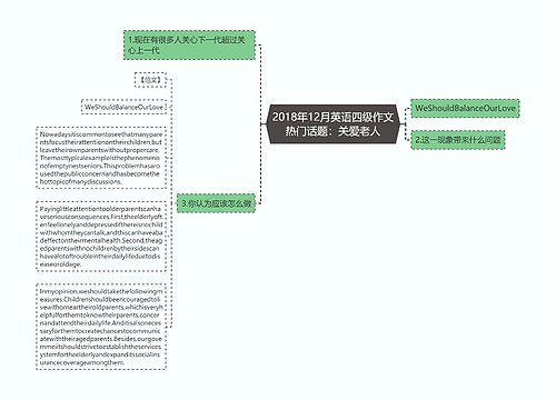 2018年12月英语四级作文热门话题：关爱老人