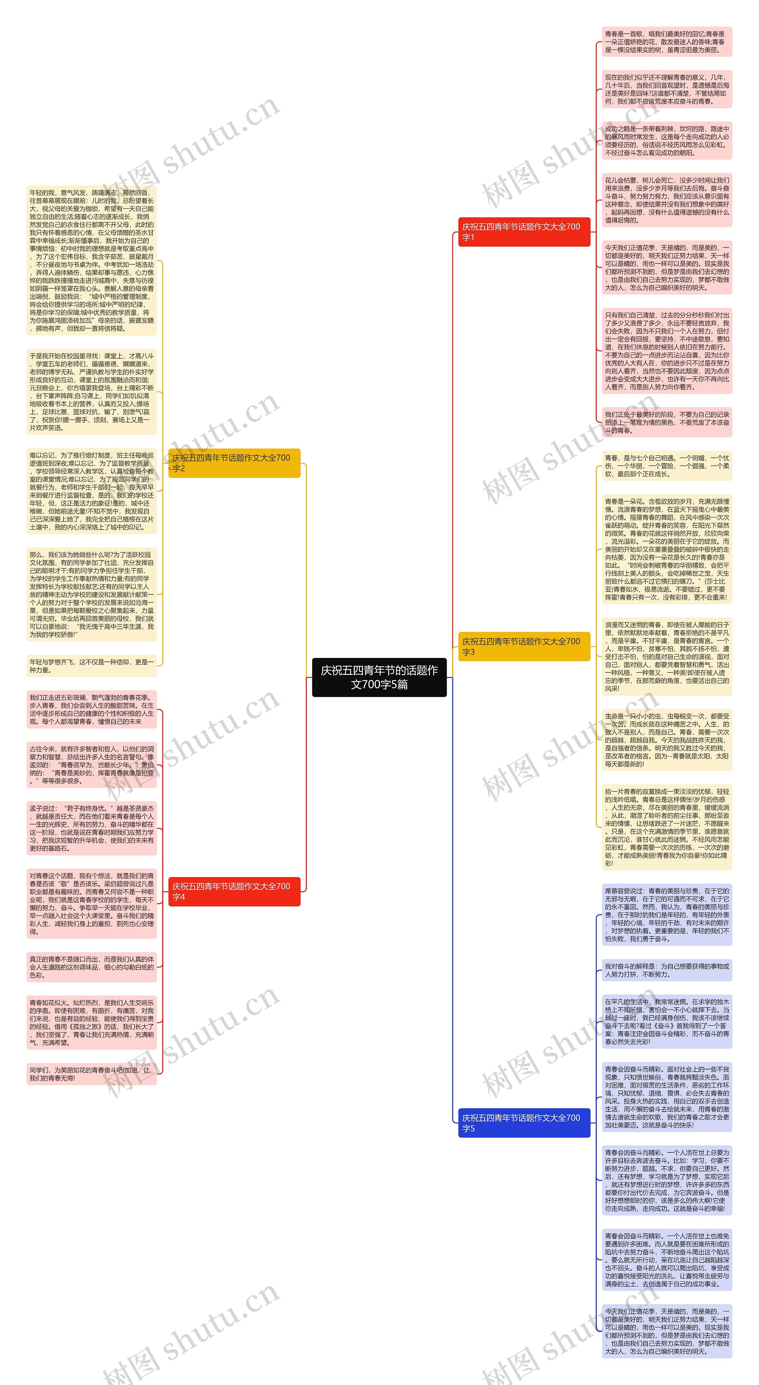 庆祝五四青年节的话题作文700字5篇思维导图