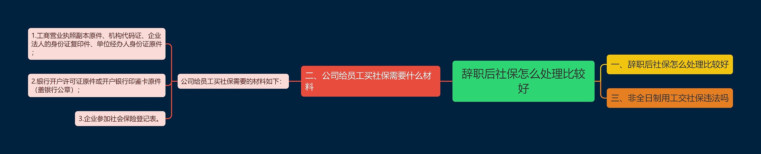 辞职后社保怎么处理比较好思维导图