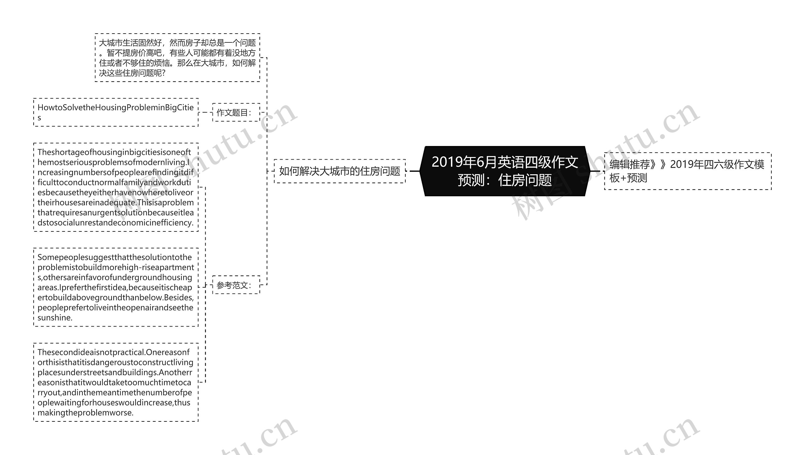 2019年6月英语四级作文预测：住房问题