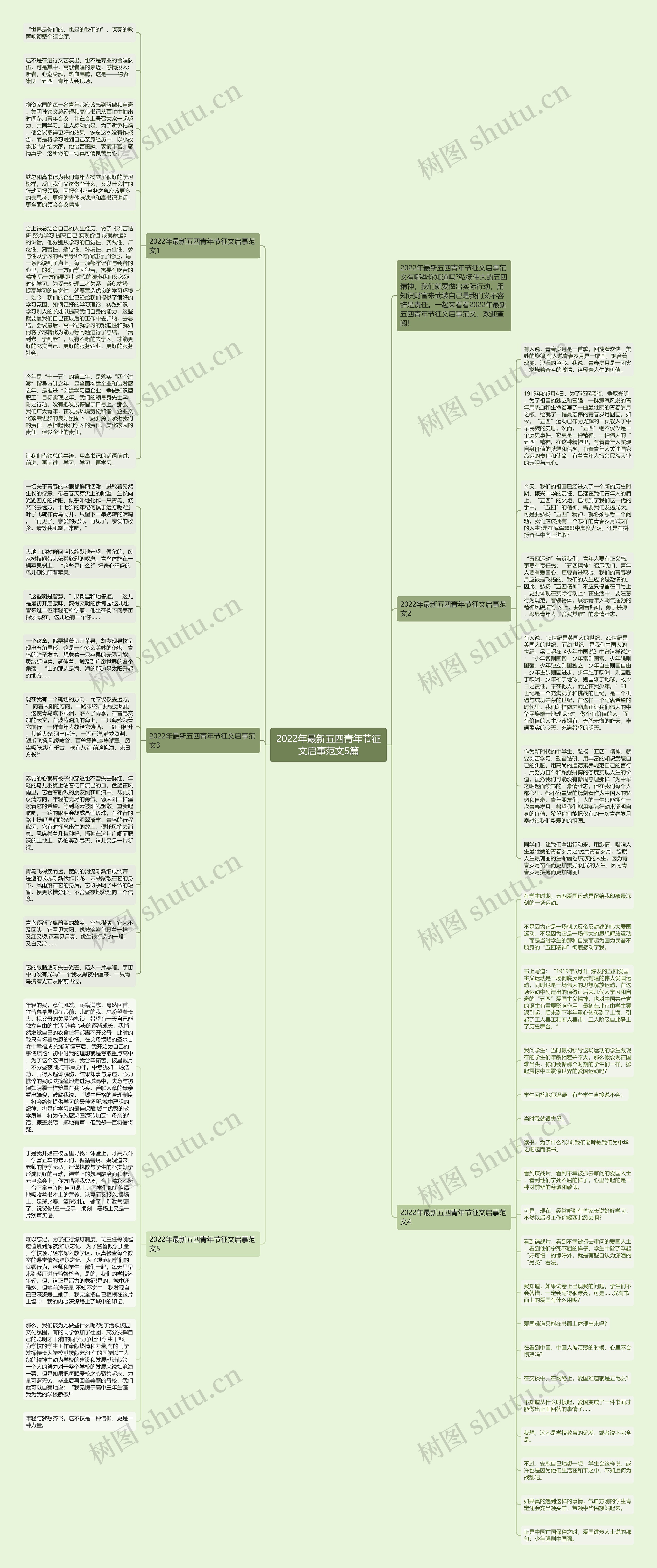 2022年最新五四青年节征文启事范文5篇思维导图