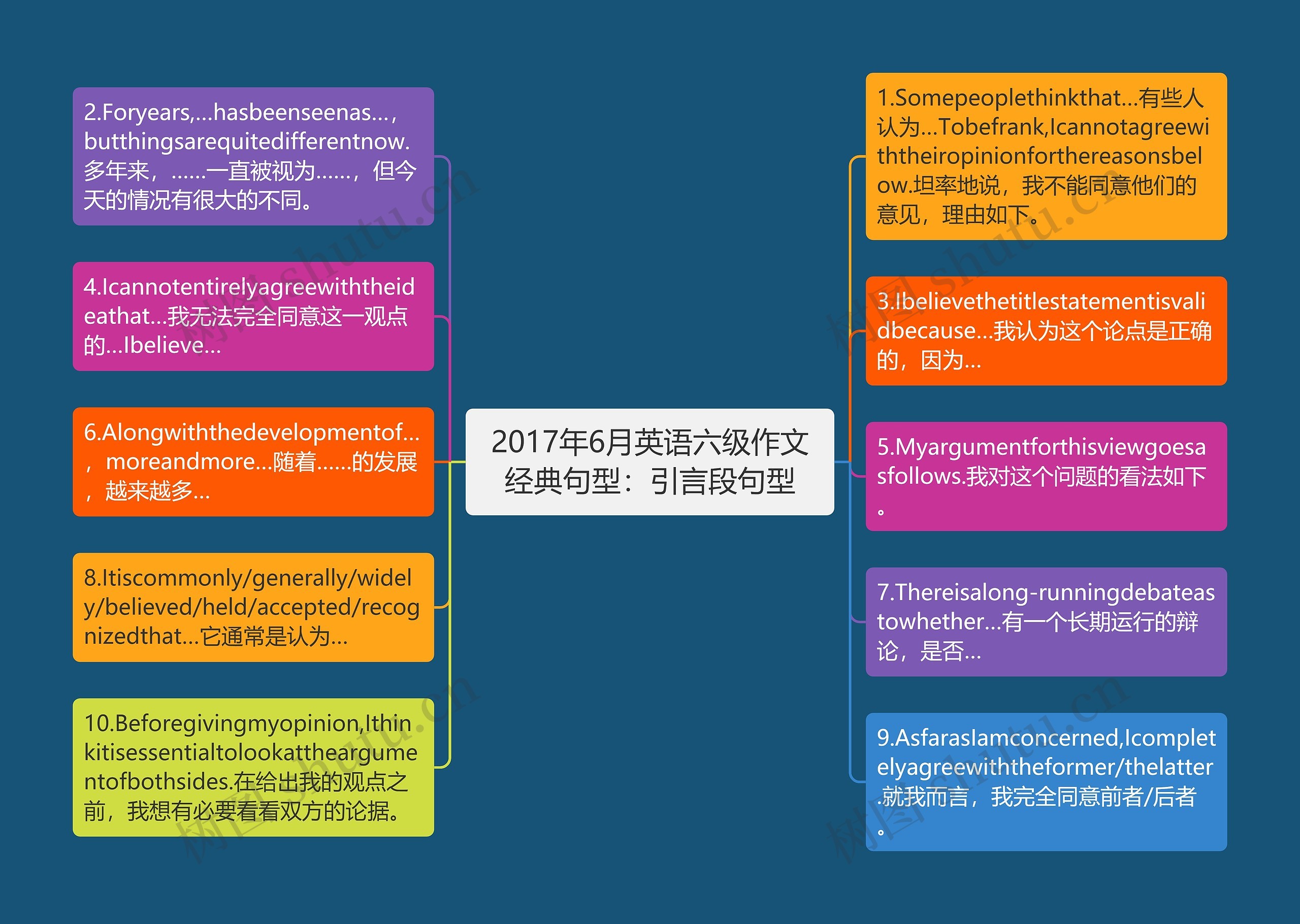 2017年6月英语六级作文经典句型：引言段句型思维导图