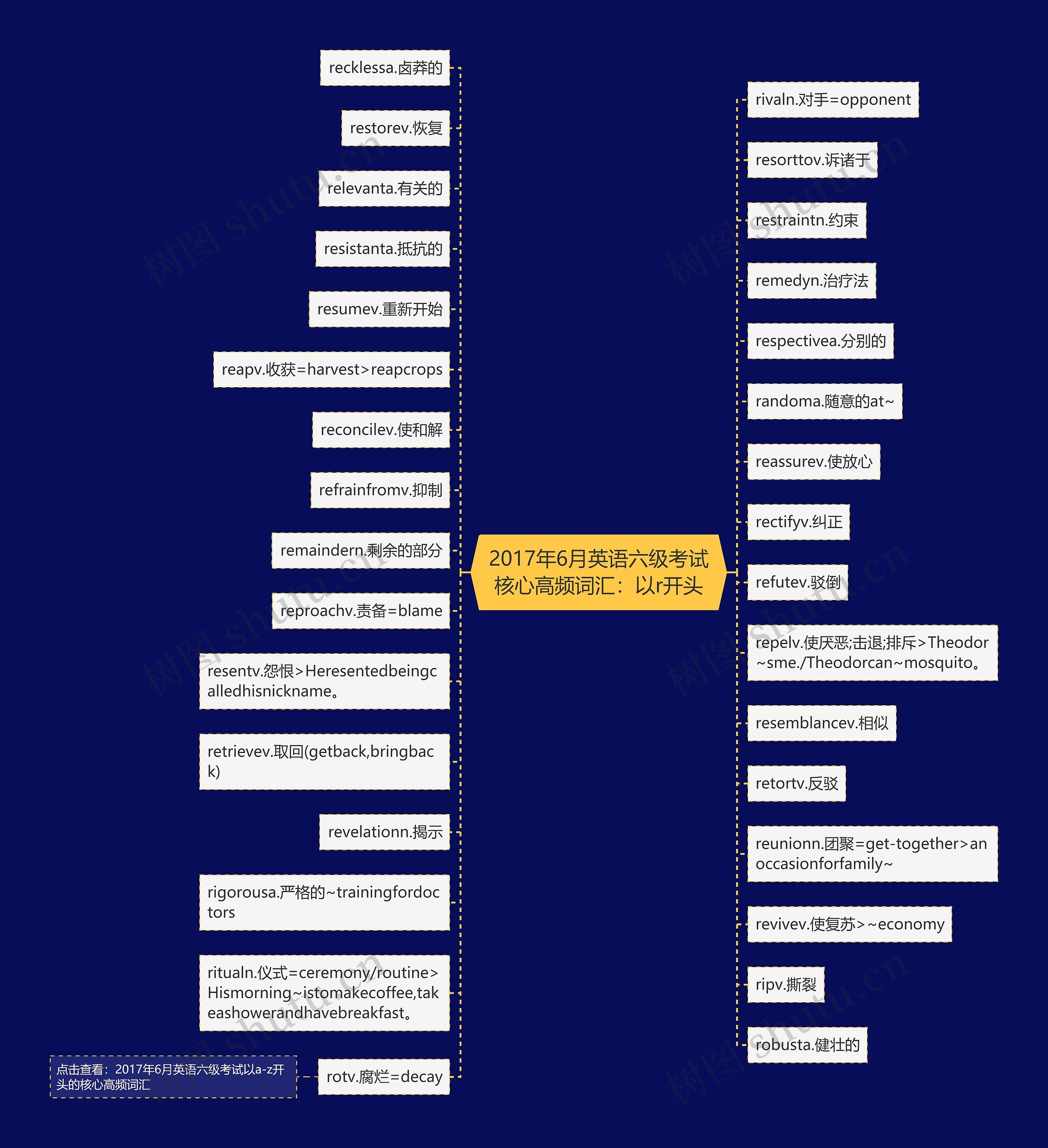 2017年6月英语六级考试核心高频词汇：以r开头思维导图
