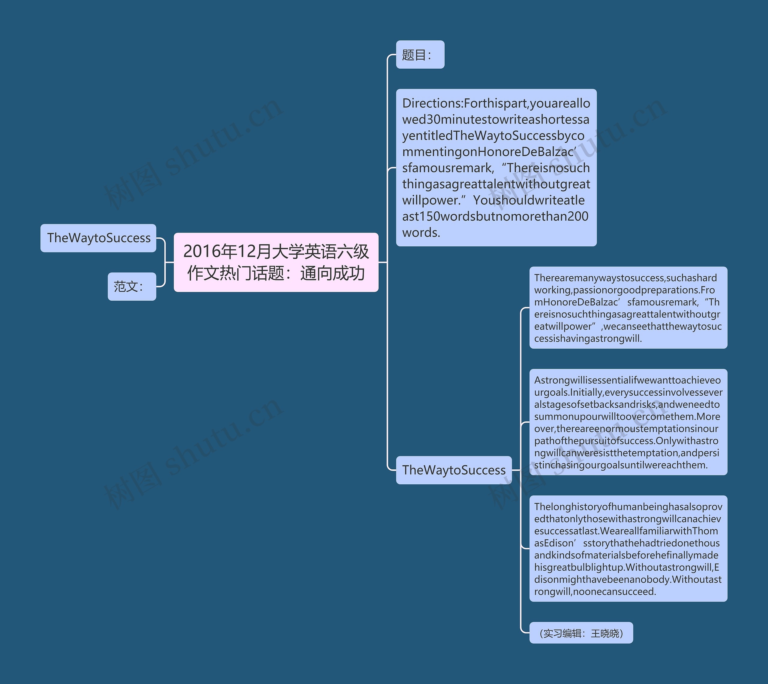 2016年12月大学英语六级作文热门话题：通向成功