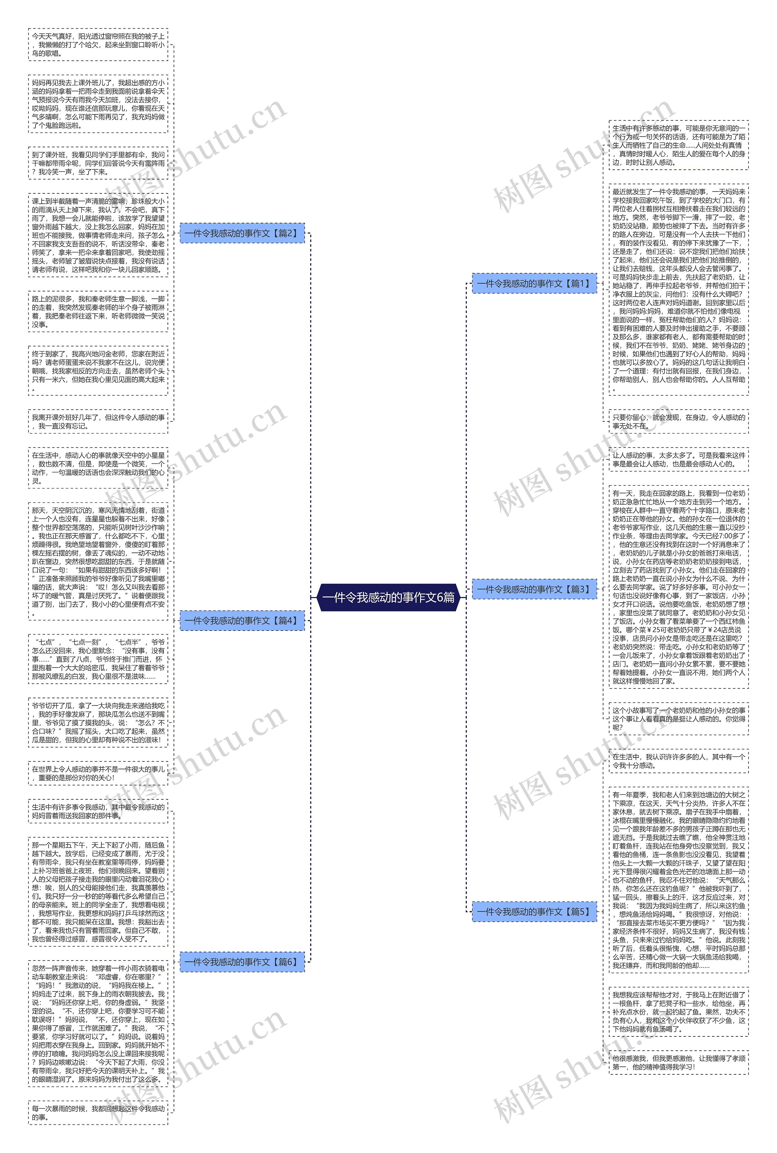 一件令我感动的事作文6篇思维导图高清图 一件令我感动的事作文6篇思维导图