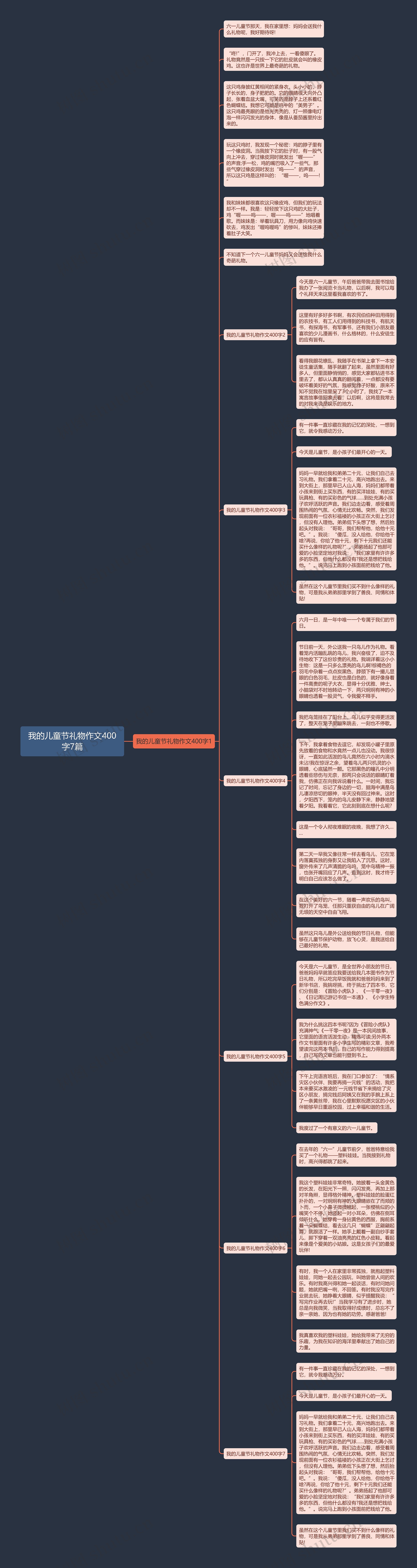 我的儿童节礼物作文400字7篇思维导图
