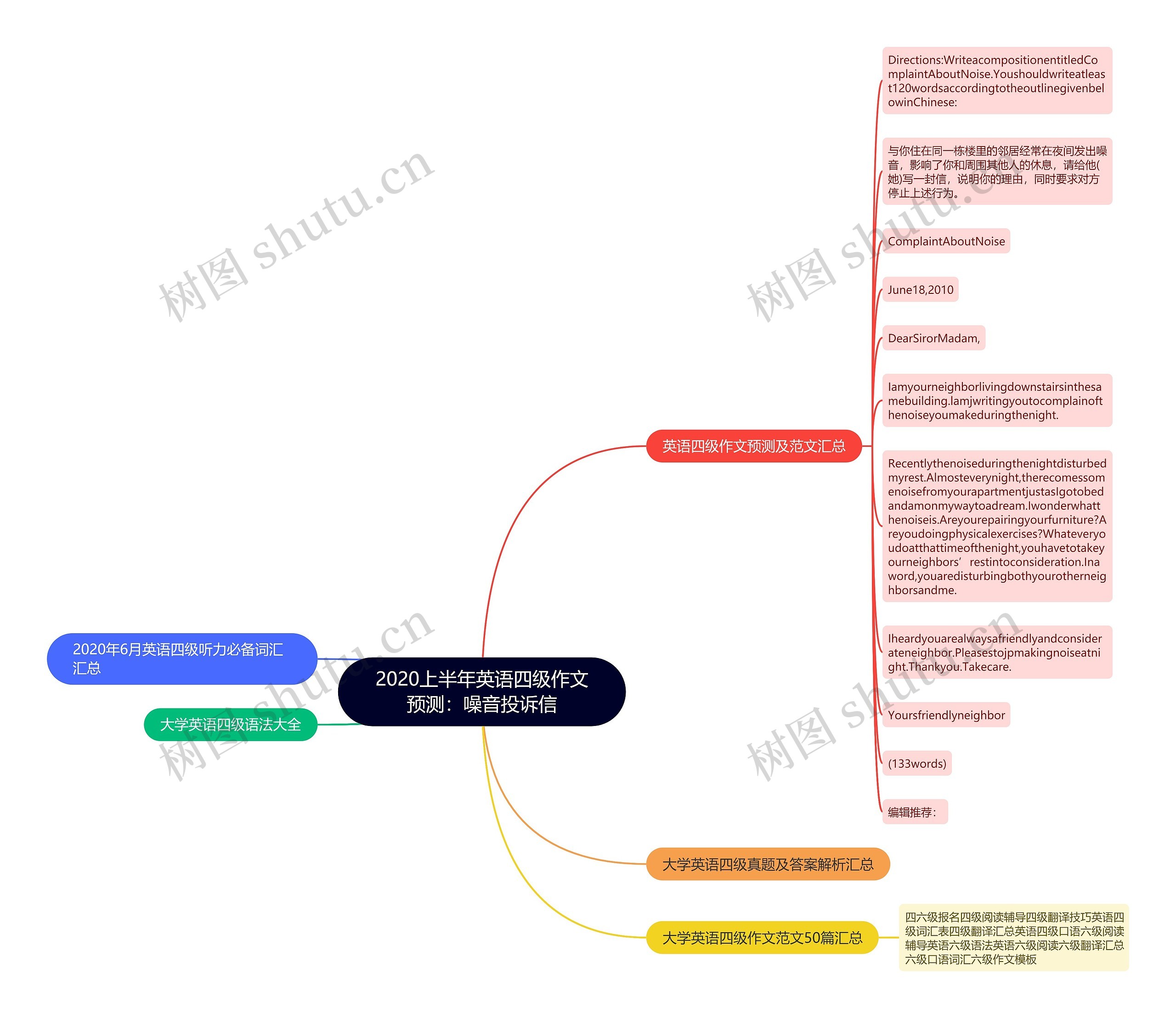 2020上半年英语四级作文预测：噪音投诉信思维导图