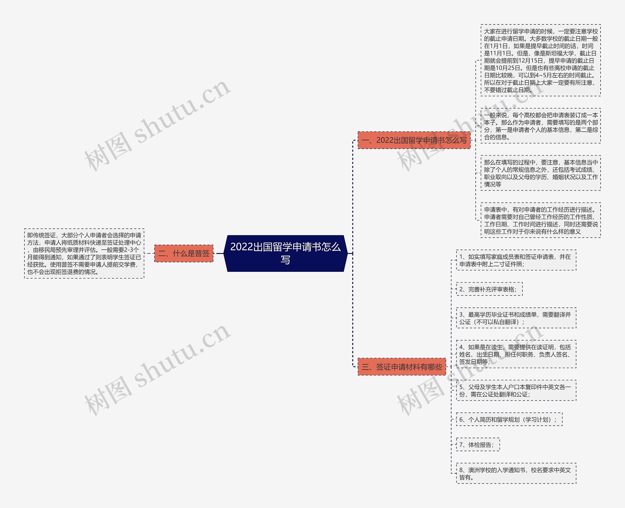 2022出国留学申请书怎么写 2022出国留学申请书怎么写
