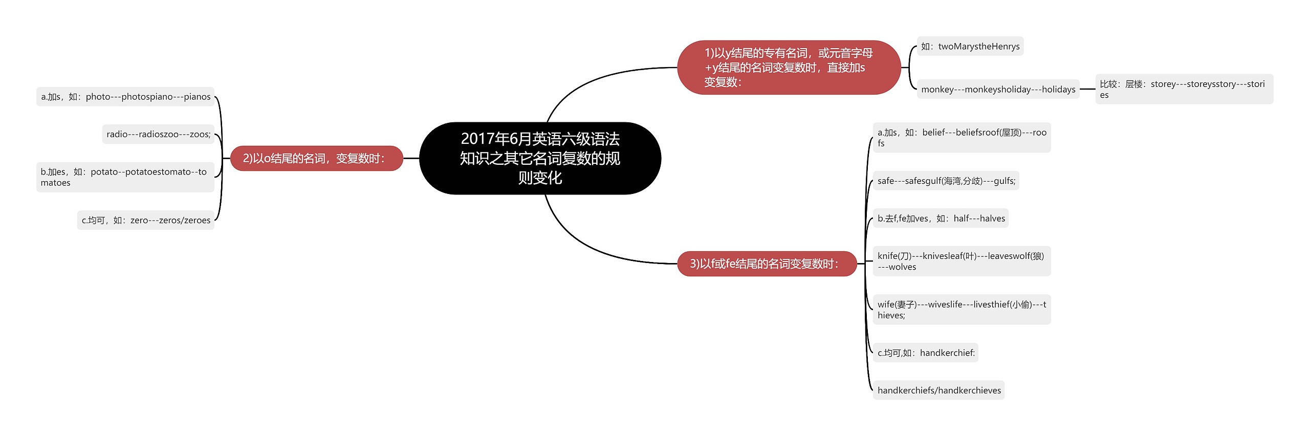 2017年6月英语六级语法知识之其它名词复数的规则变化