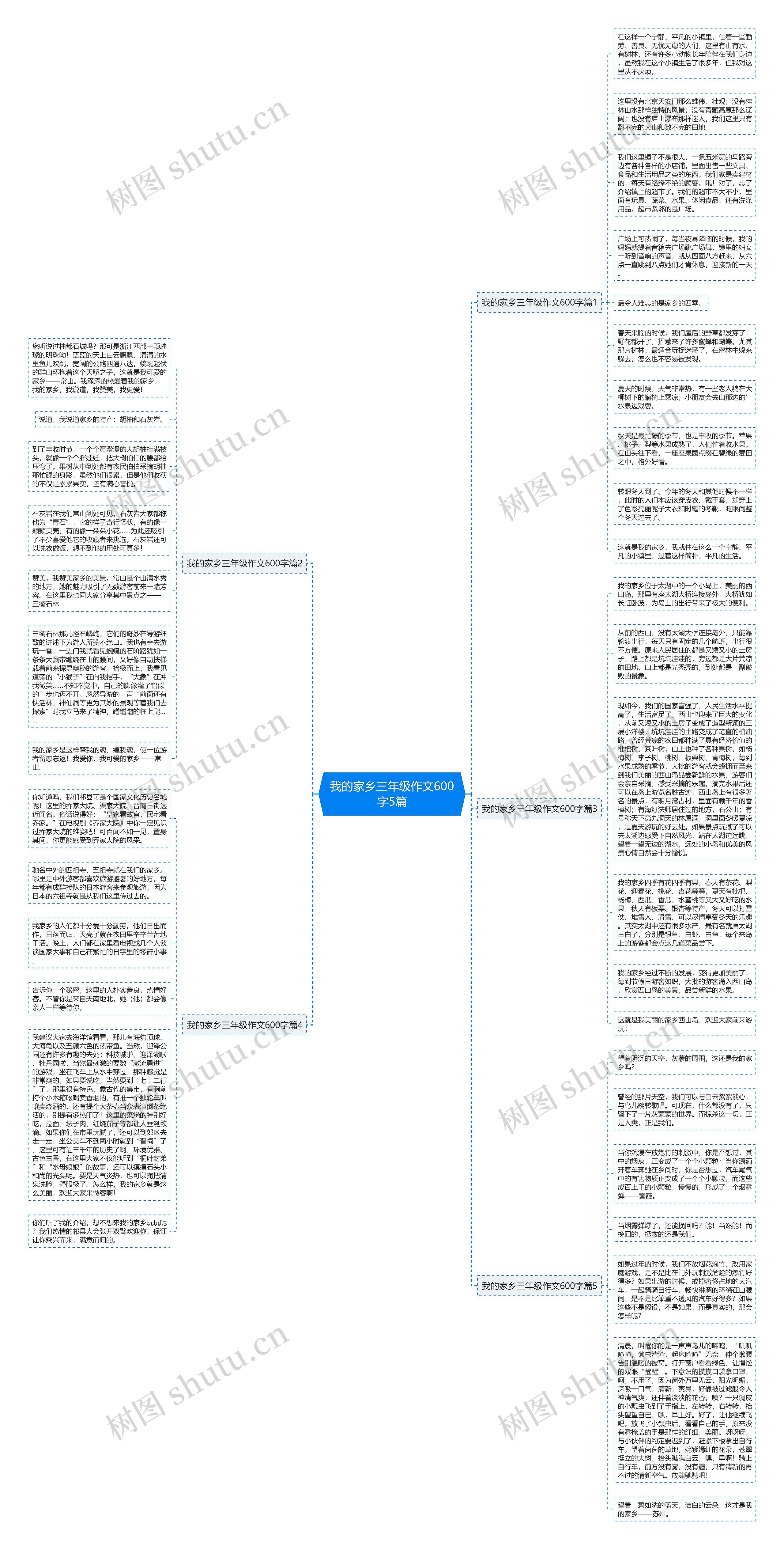 我的家乡三年级作文600字5篇思维导图