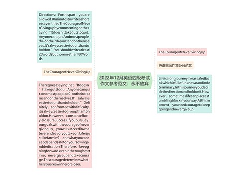 2022年12月英语四级考试作文参考范文：永不放弃