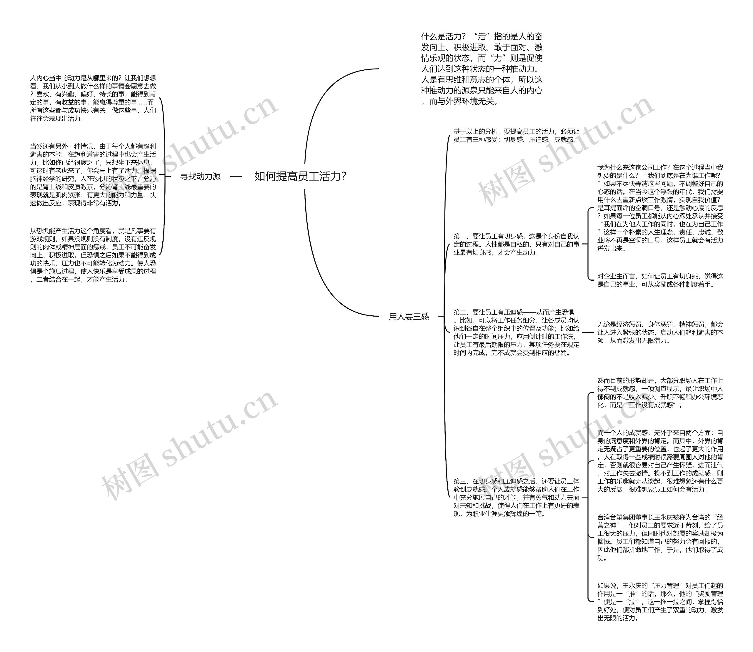 如何提高员工活力？ 思维导图