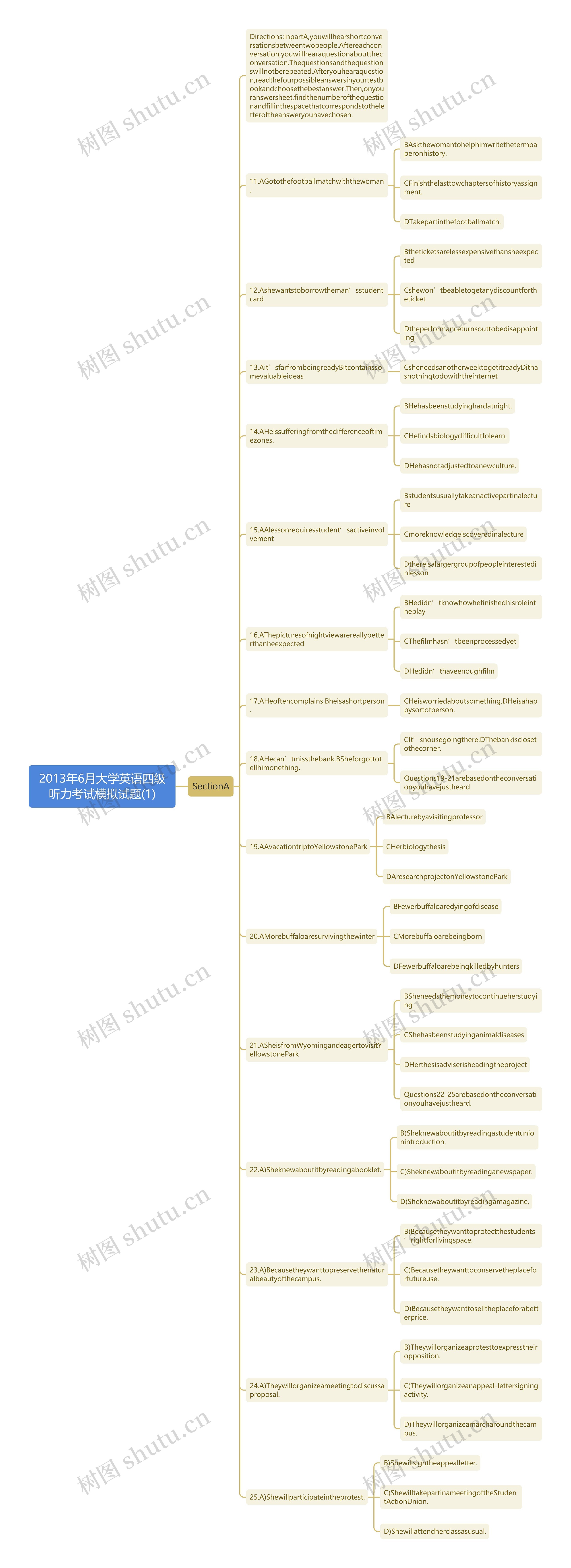 2013年6月大学英语四级听力考试模拟试题(1)思维导图