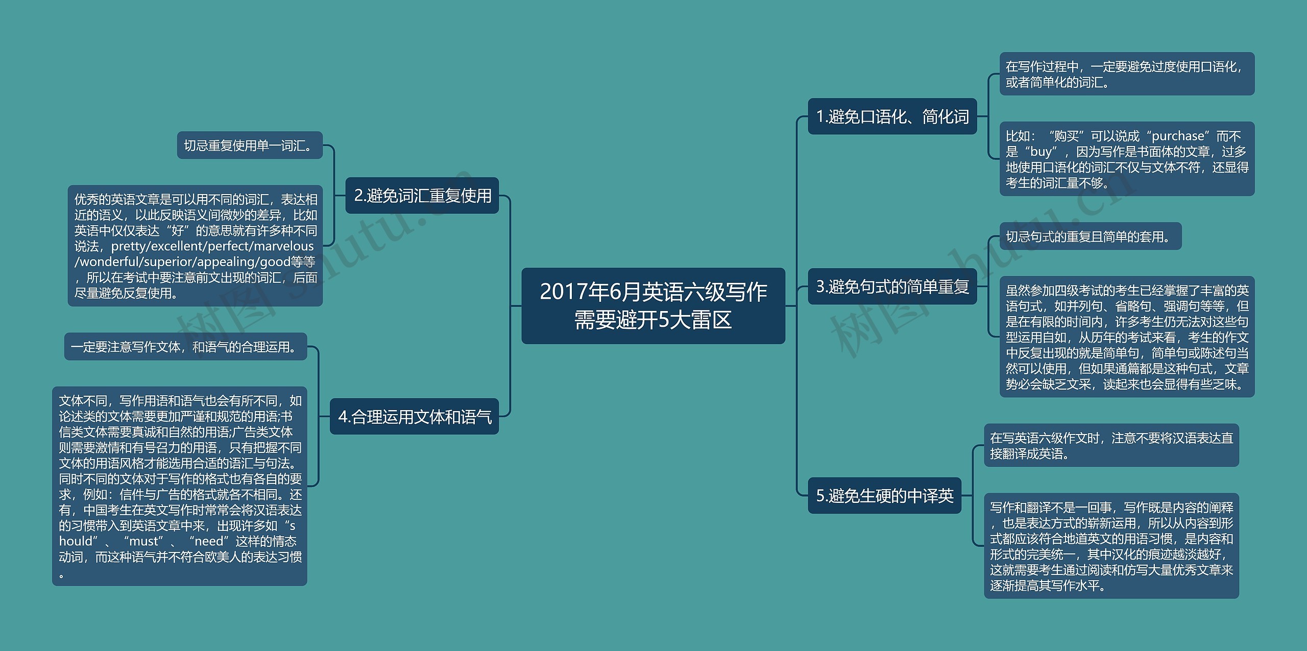 2017年6月英语六级写作需要避开5大雷区思维导图