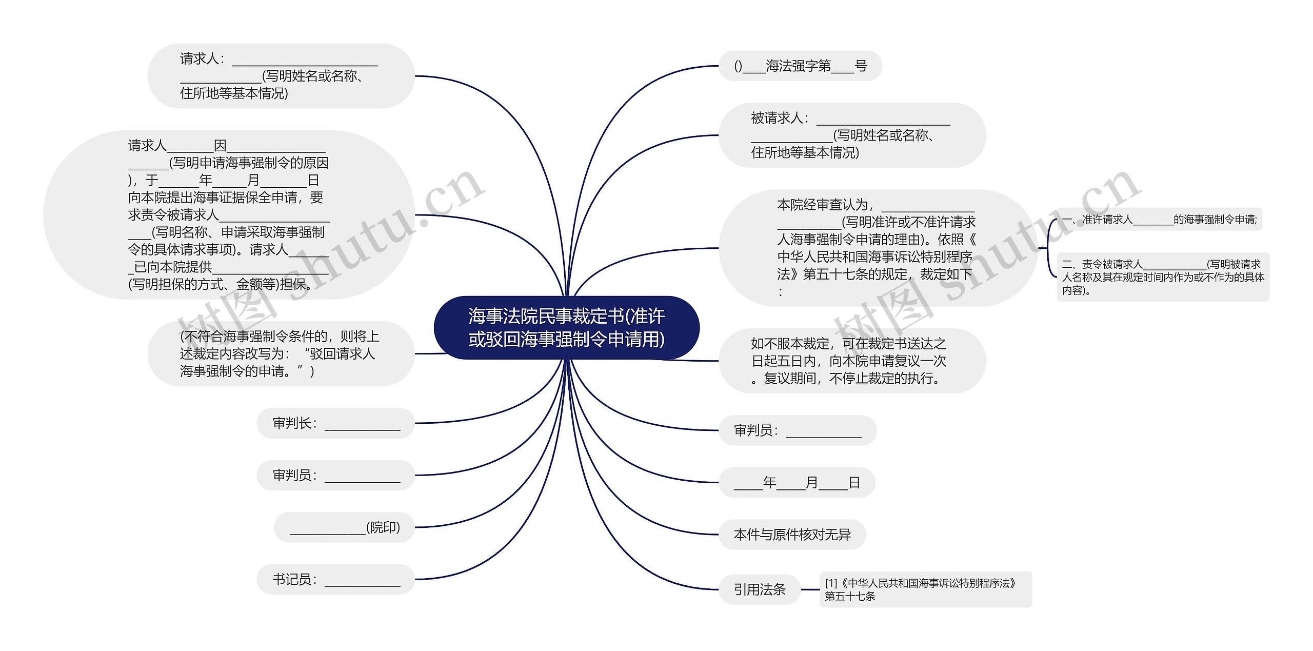 海事法院民事裁定书(准许或驳回海事强制令申请用)