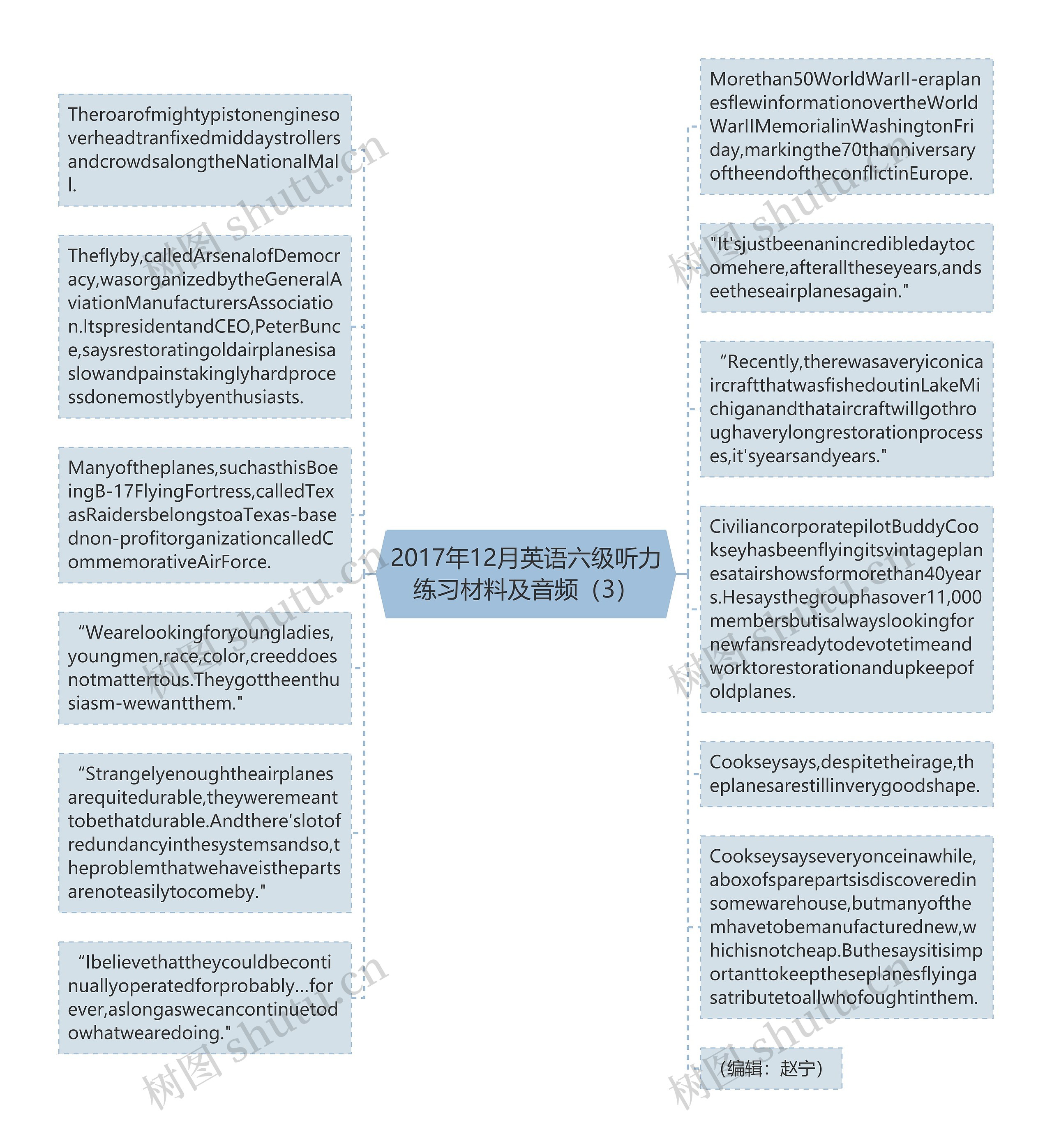 2017年12月英语六级听力练习材料及音频（3）思维导图