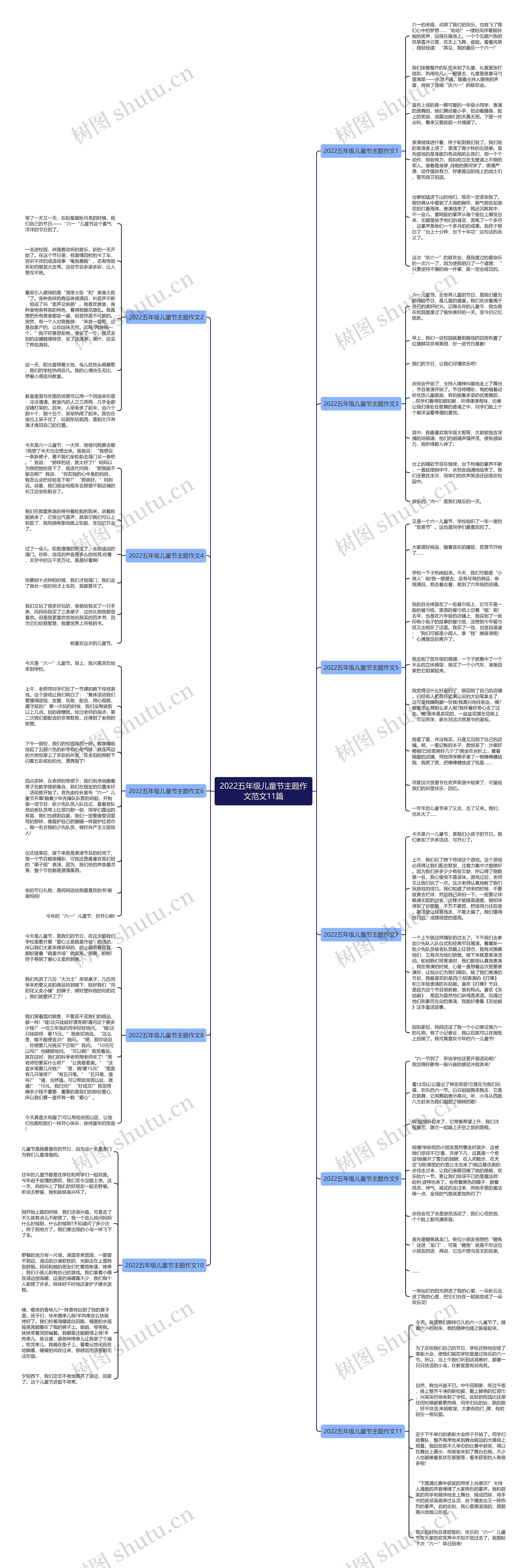 2022五年级儿童节主题作文范文11篇思维导图