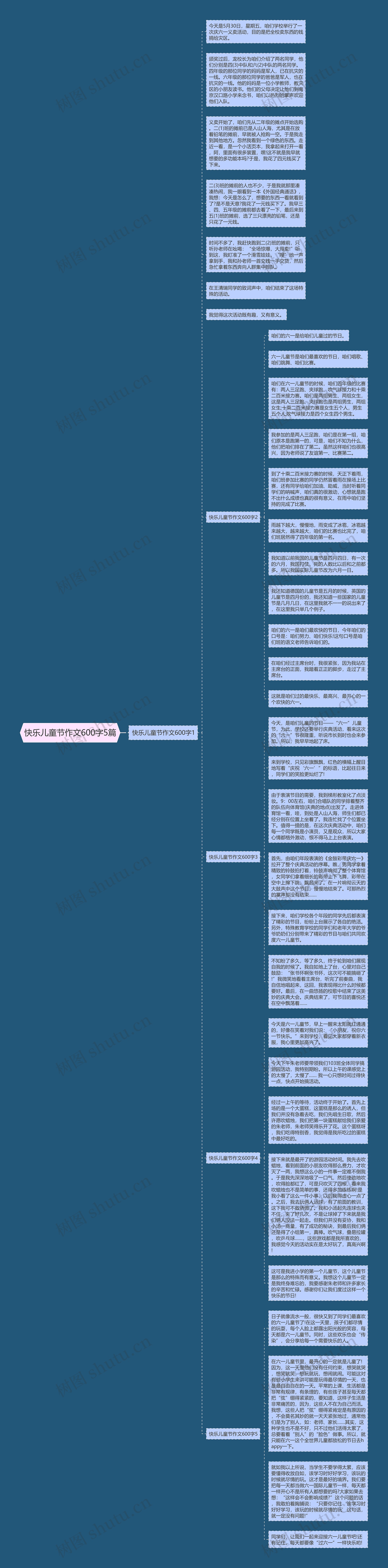 快乐儿童节作文600字5篇