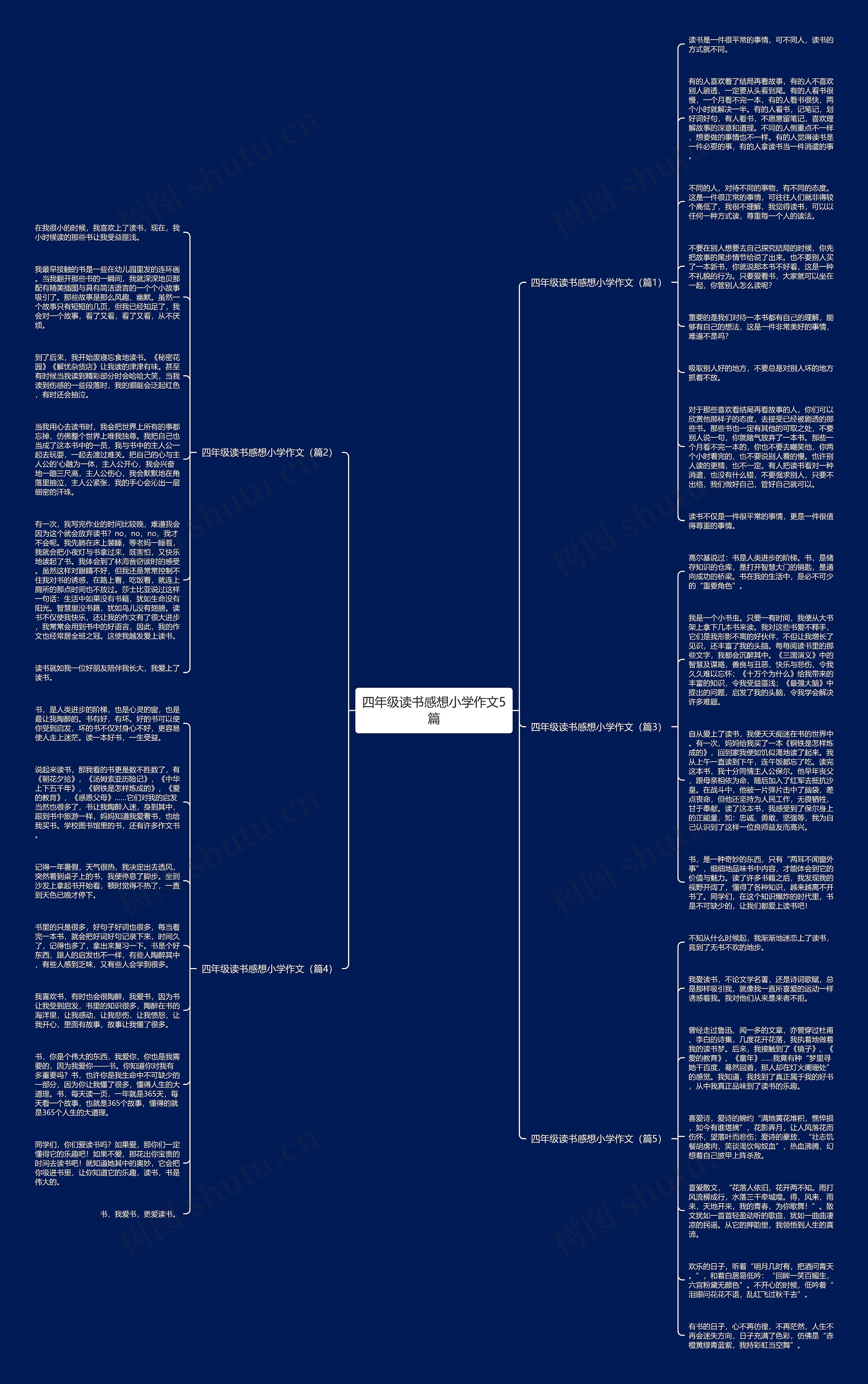 四年级读书感想小学作文5篇思维导图