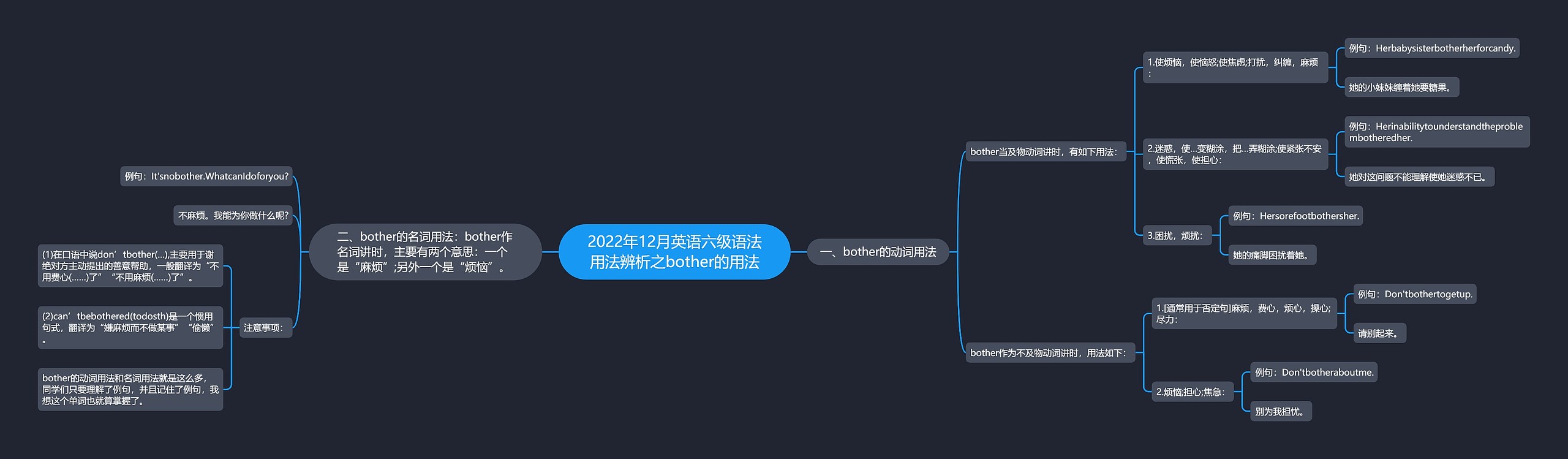 2022年12月英语六级语法用法辨析之bother的用法思维导图