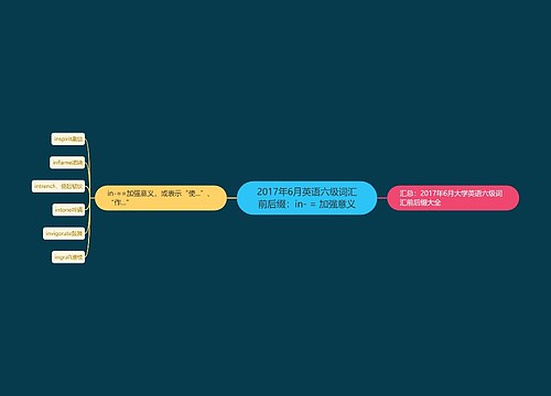 2017年6月英语六级词汇前后缀：in- = 加强意义