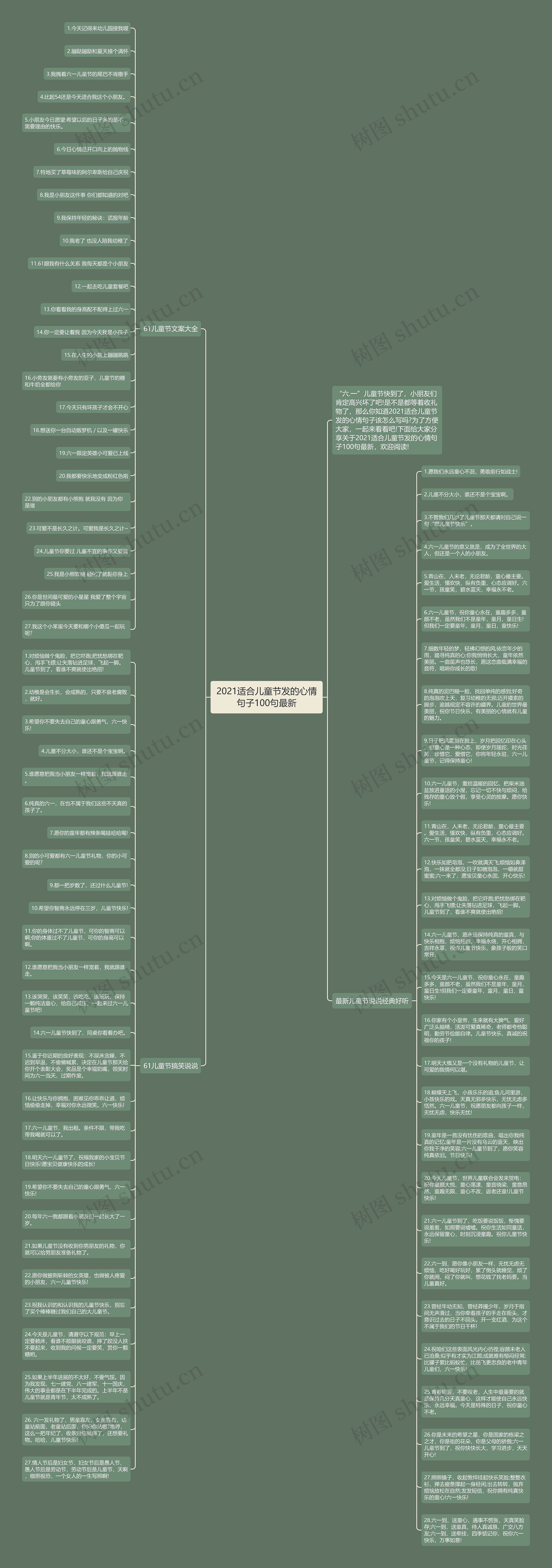 2021适合儿童节发的心情句子100句最新思维导图