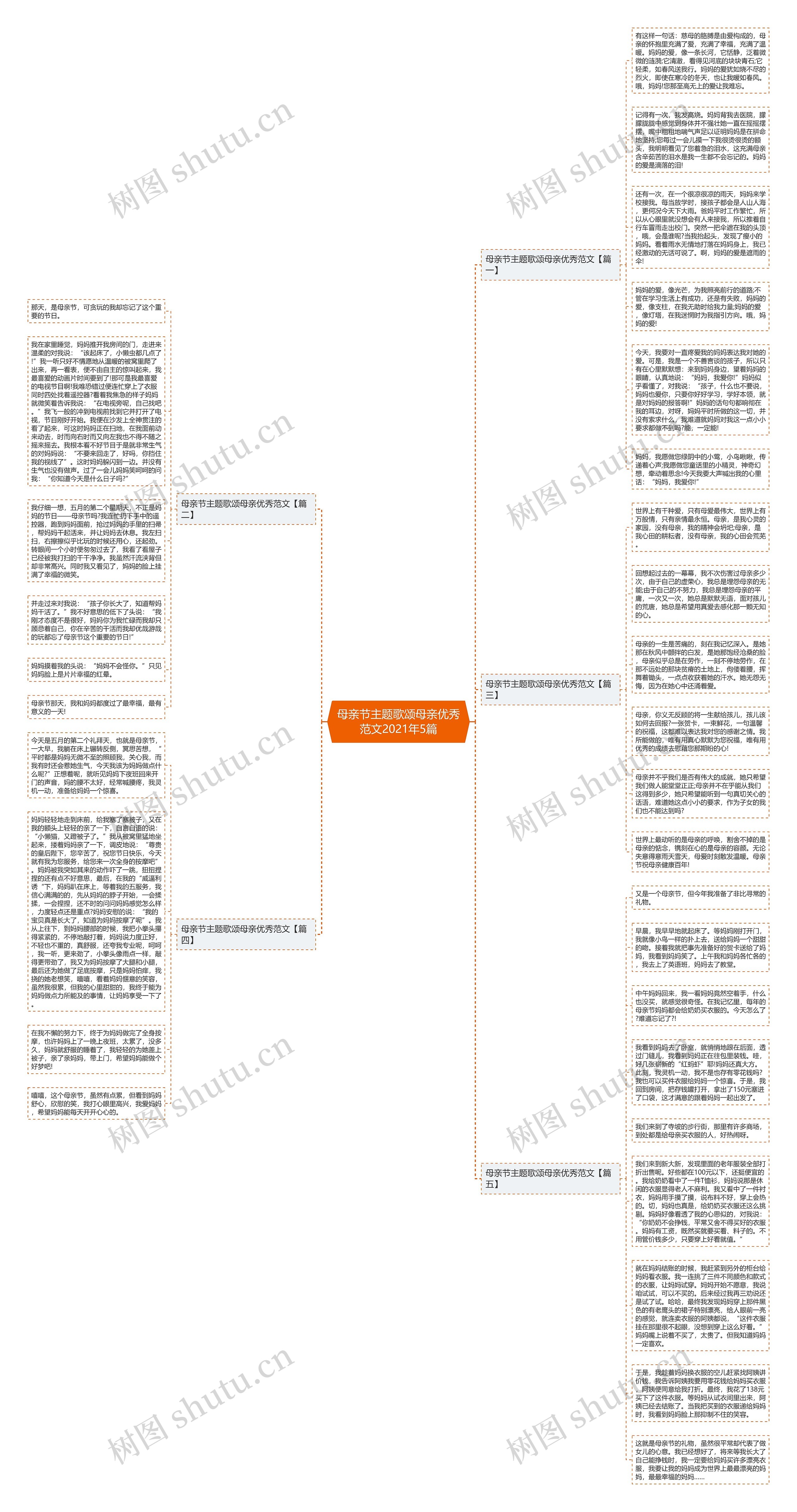 母亲节主题歌颂母亲优秀范文2021年5篇思维导图