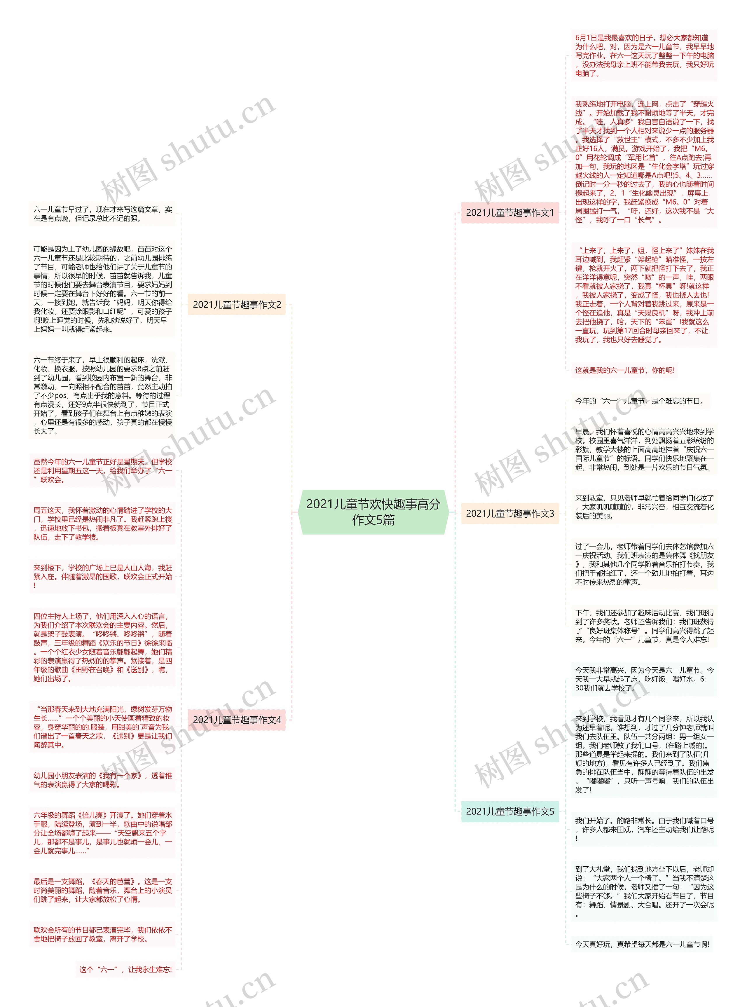 2021儿童节欢快趣事高分作文5篇思维导图