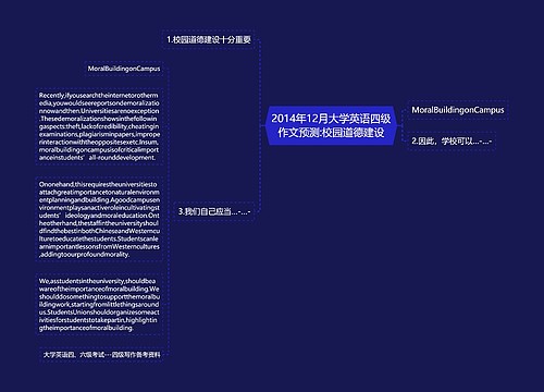 2014年12月大学英语四级作文预测:校园道德建设