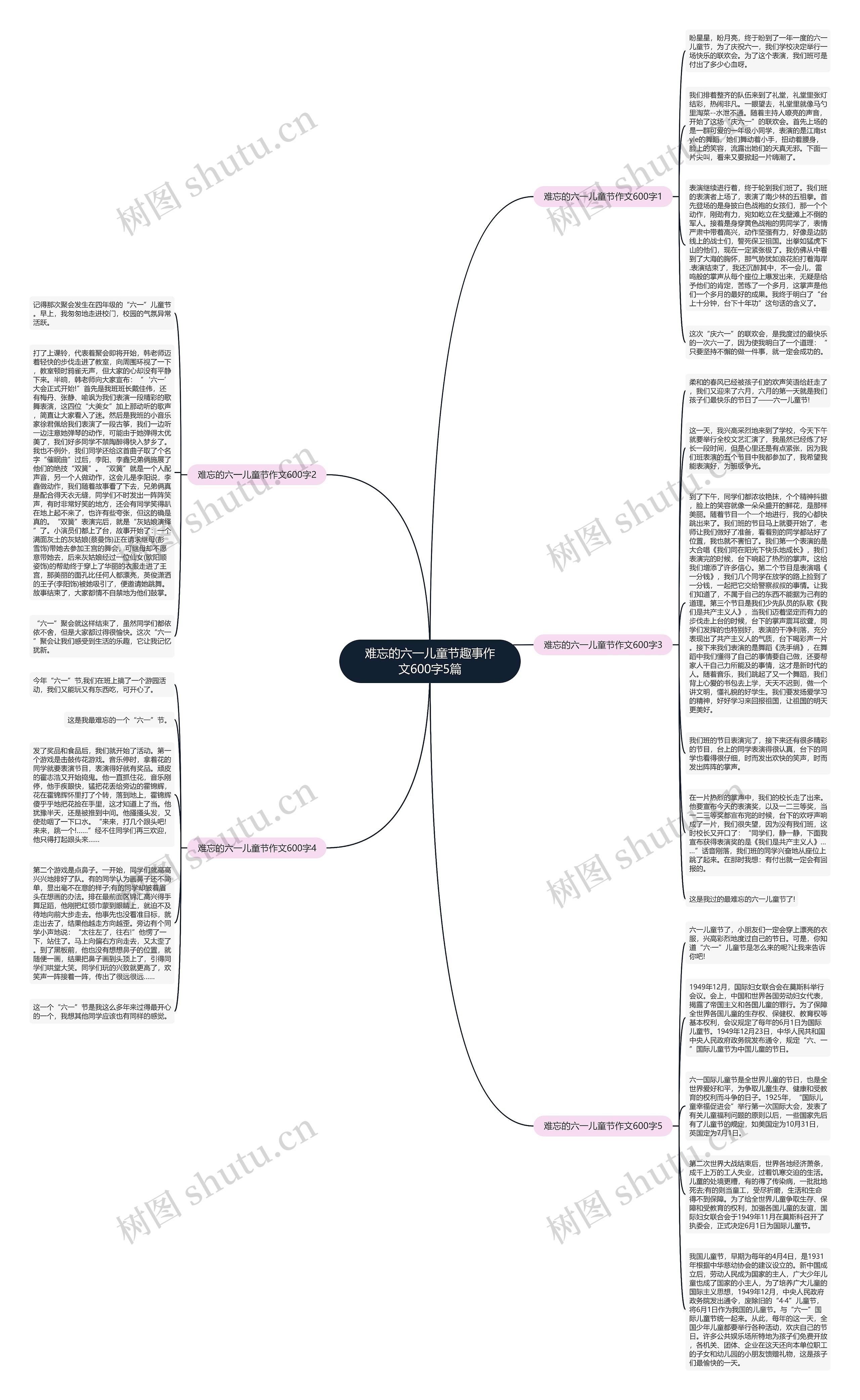 难忘的六一儿童节趣事作文600字5篇思维导图