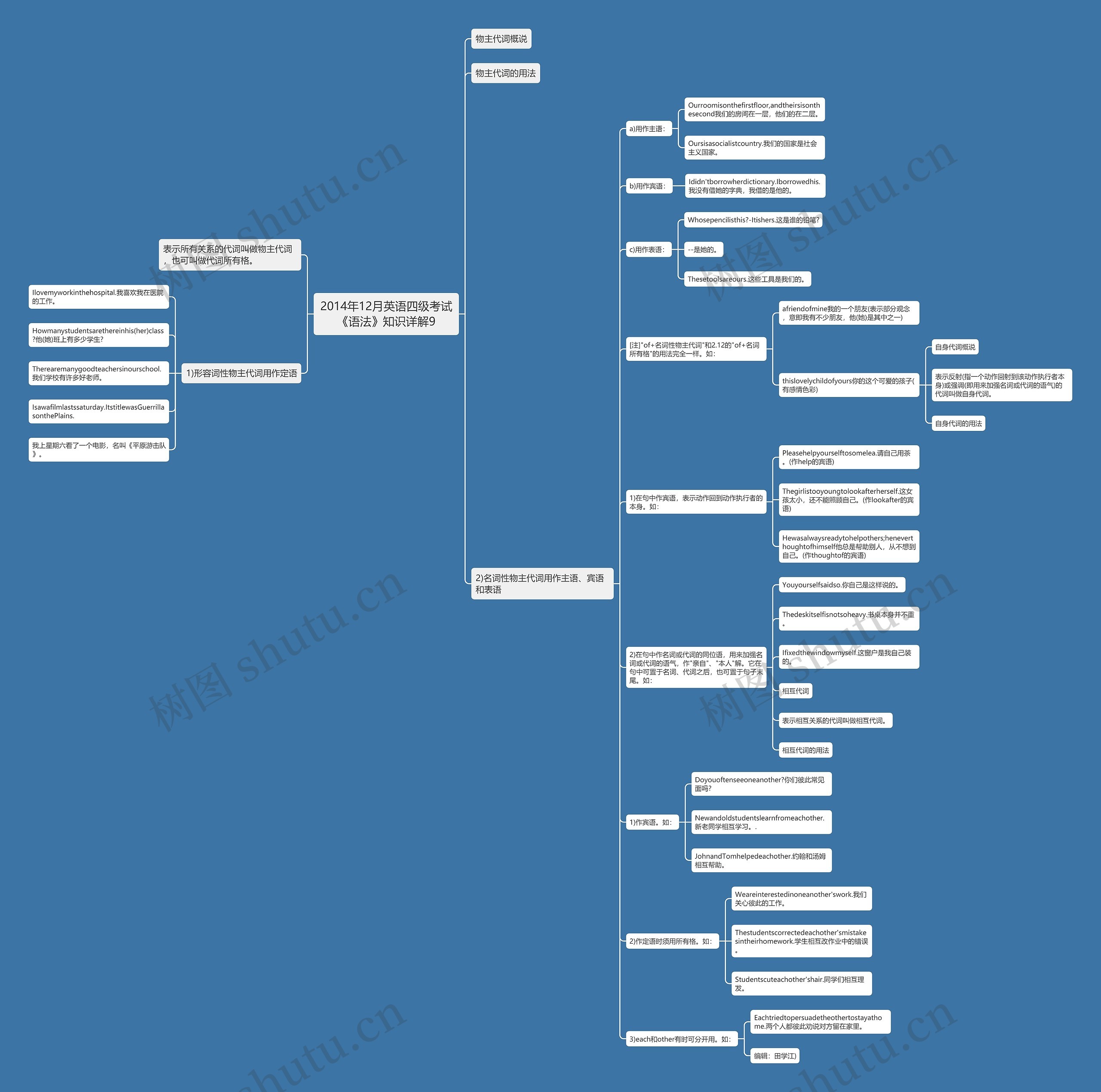 2014年12月英语四级考试《语法》知识详解9思维导图