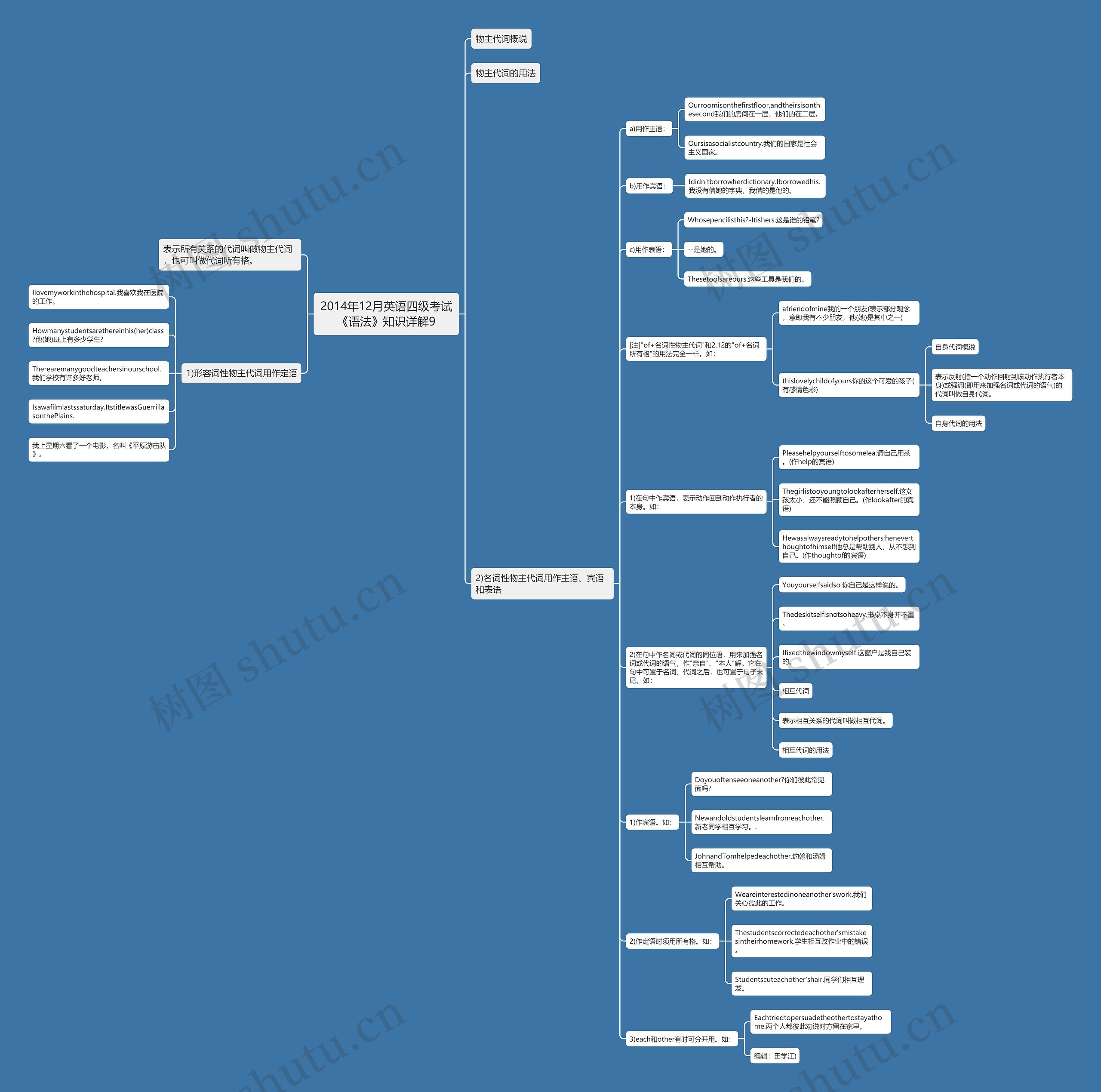2014年12月英语四级考试《语法》知识详解9 2014年12月英语四级考试《语法》知识详解9