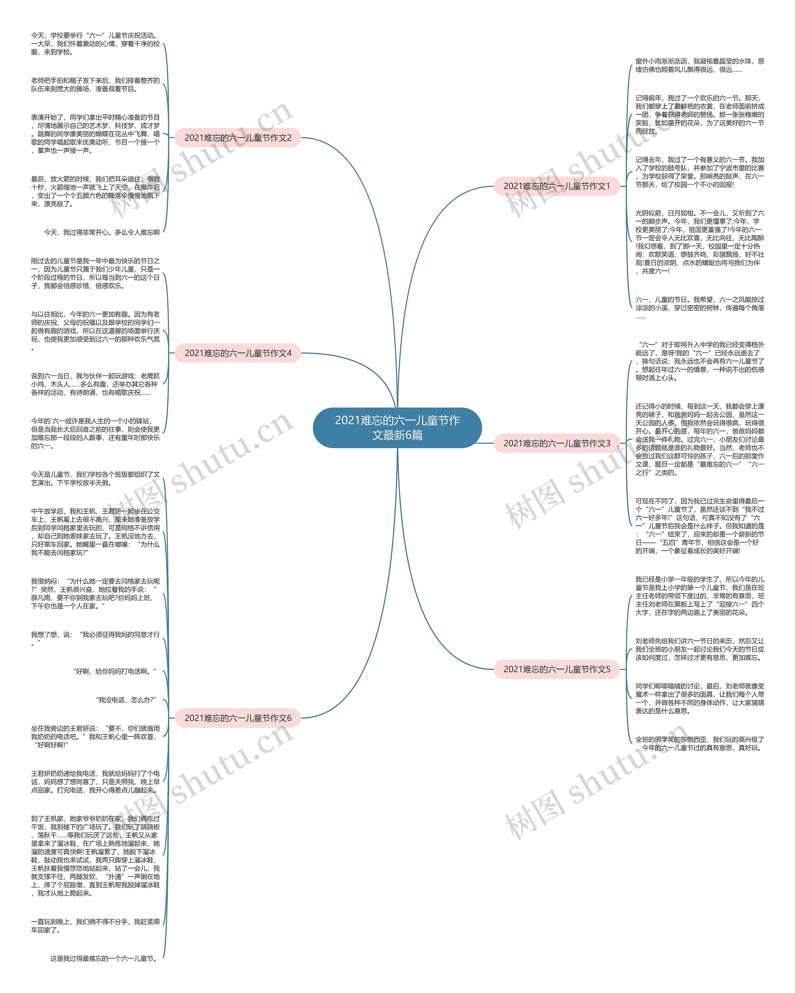 2021难忘的六一儿童节作文最新6篇思维导图