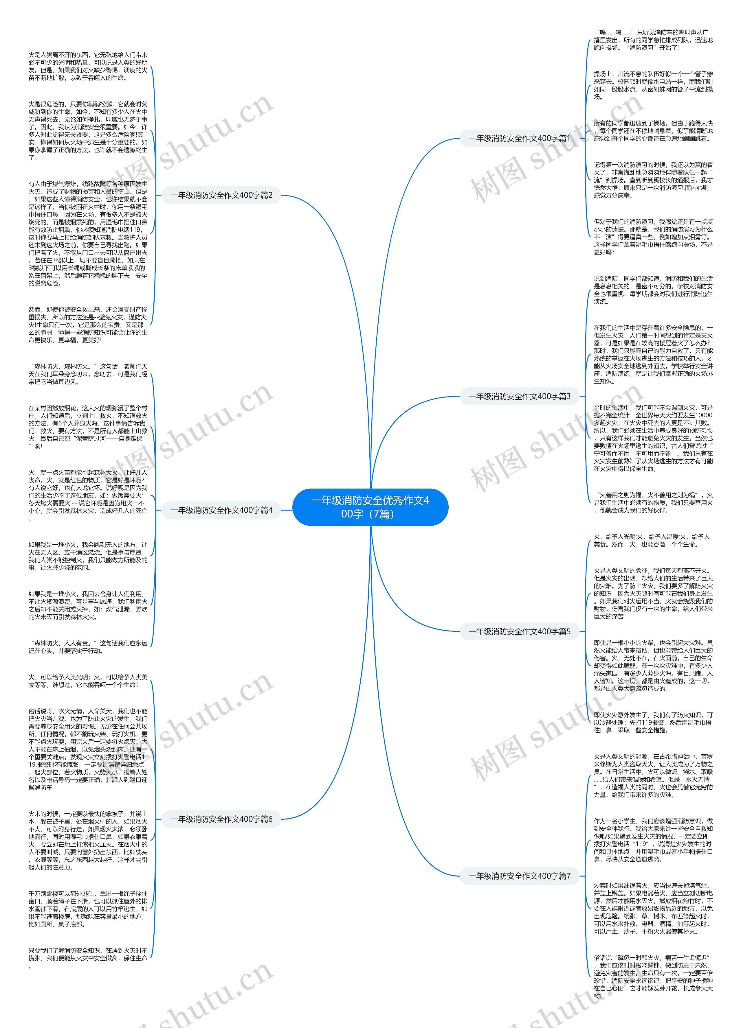 一年级消防安全优秀作文400字（7篇）思维导图