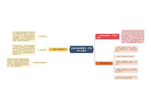 住房证明在哪里开，开具有什么要求