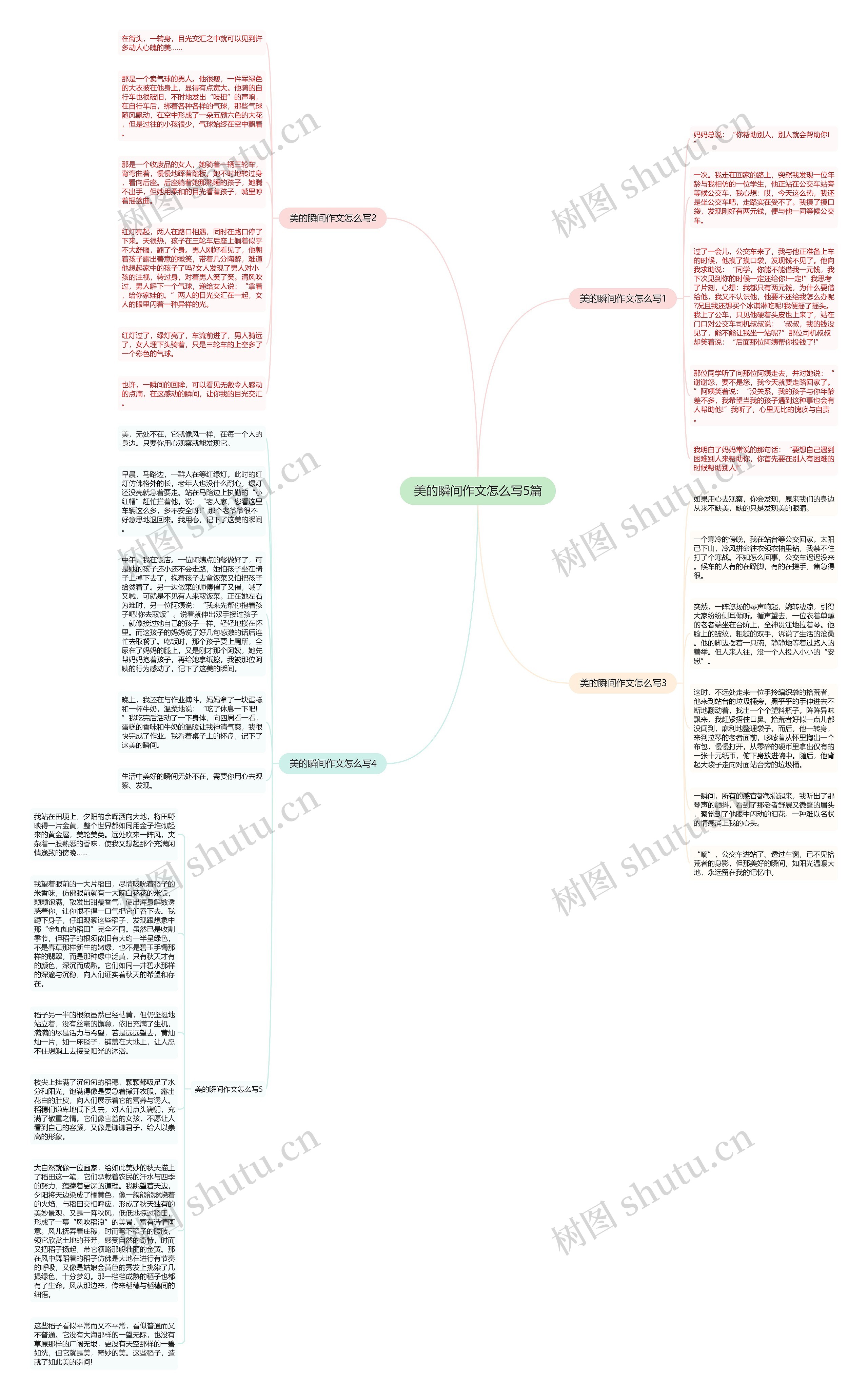 美的瞬间作文怎么写5篇思维导图