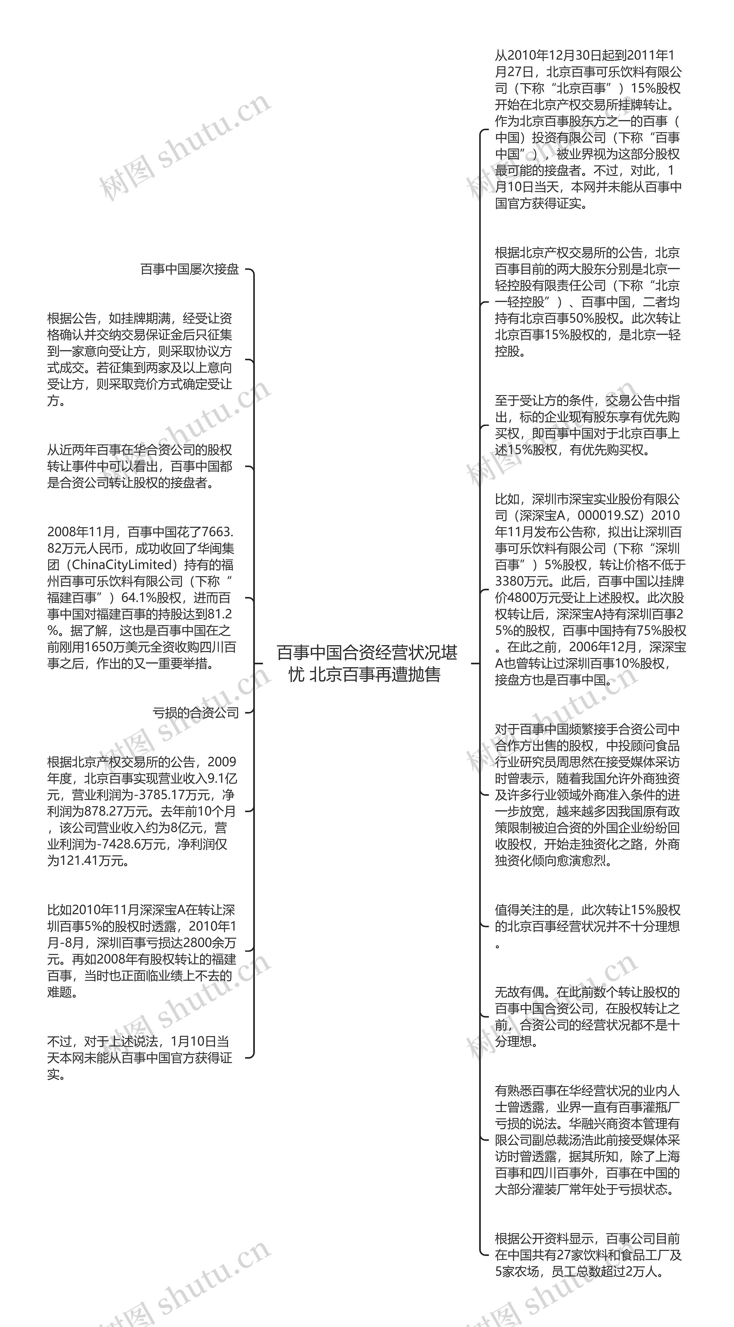 百事中国合资经营状况堪忧 北京百事再遭抛售 