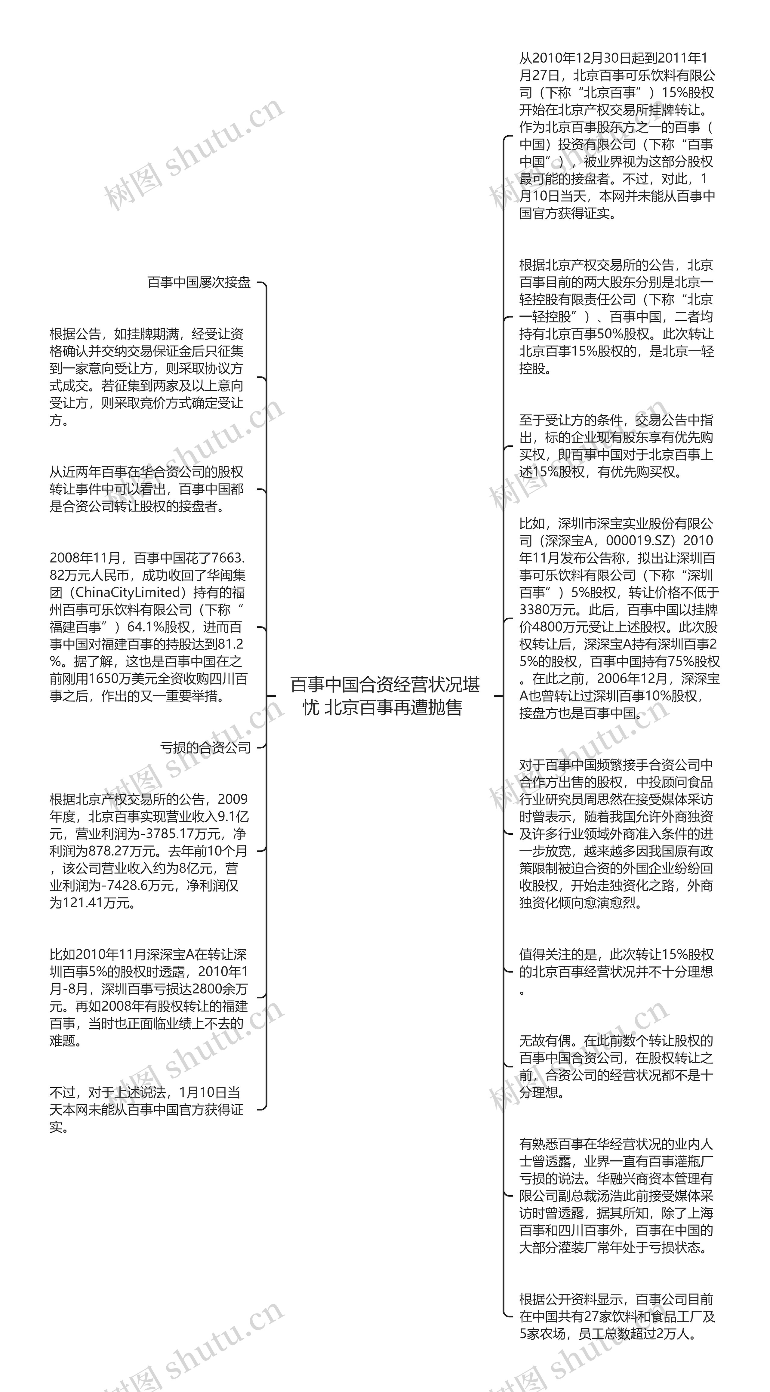 百事中国合资经营状况堪忧 北京百事再遭抛售 思维导图高清图 百事中国合资经营状况堪忧 北京百事再遭抛售 思维导图