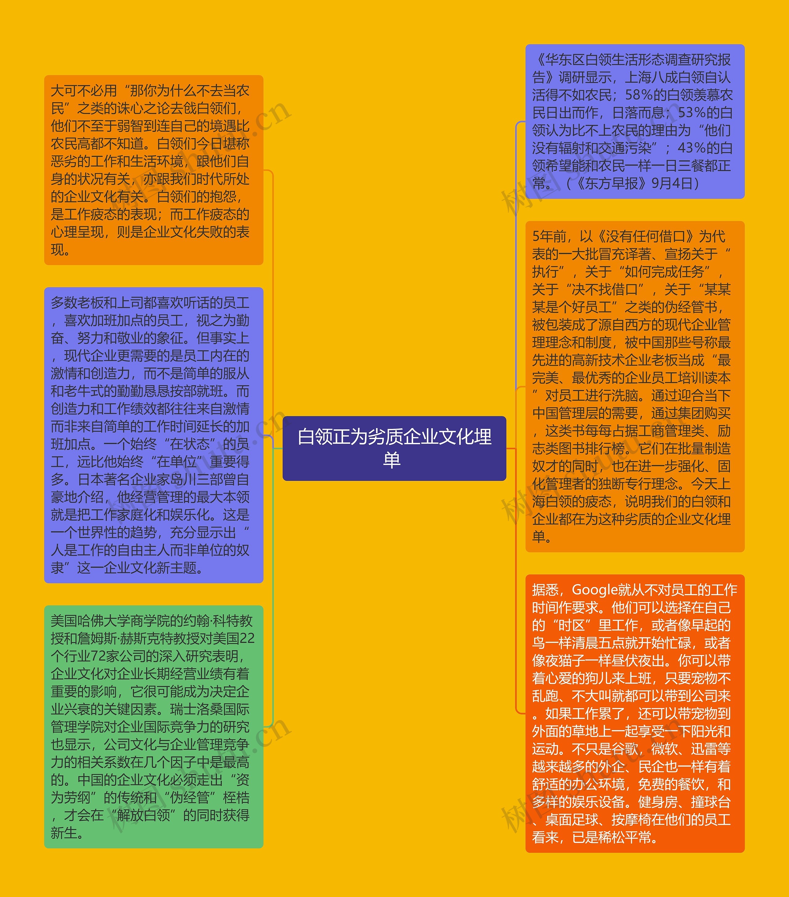 白领正为劣质企业文化埋单 
