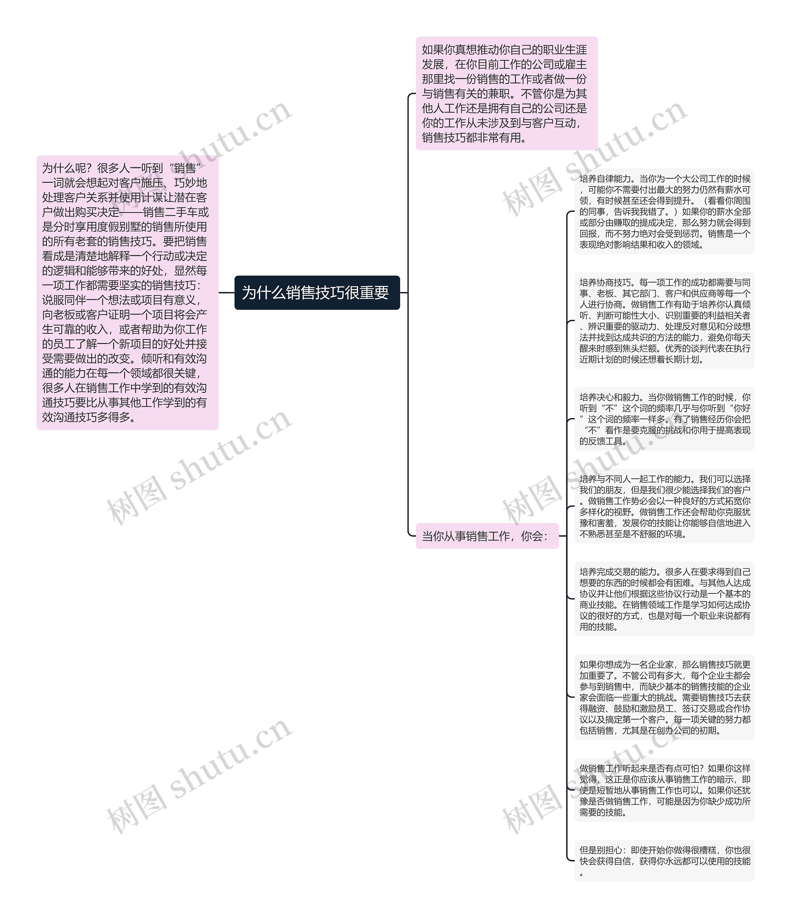 为什么销售技巧很重要 