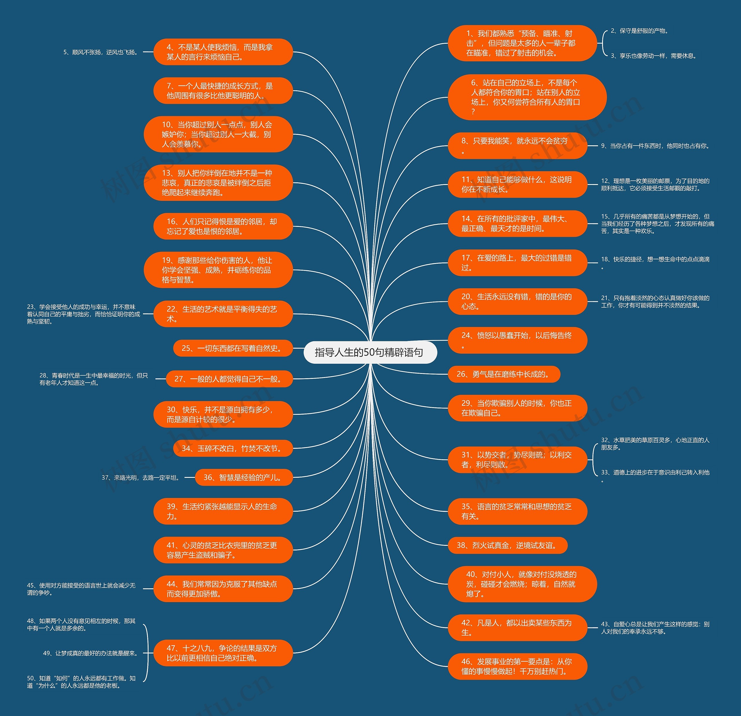 指导人生的50句精辟语句 思维导图