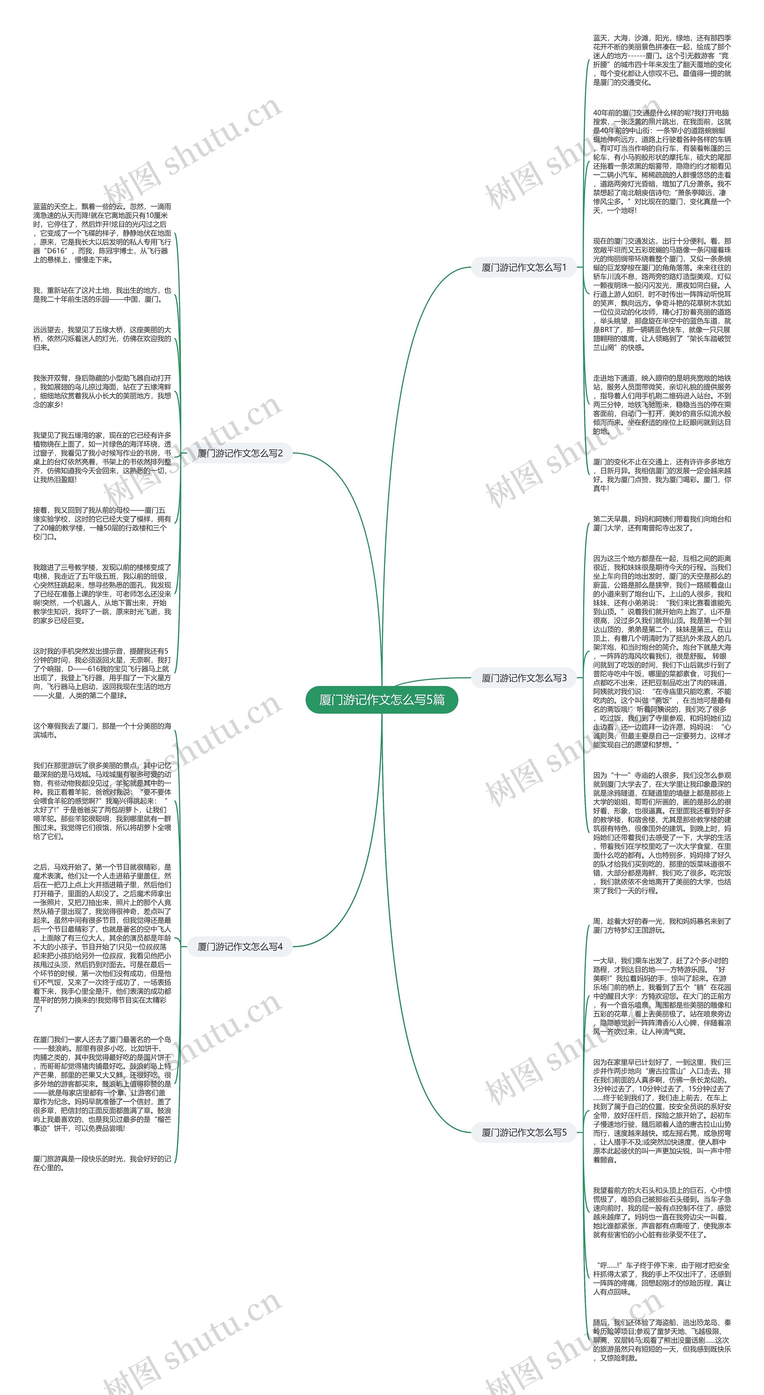 厦门游记作文怎么写5篇思维导图