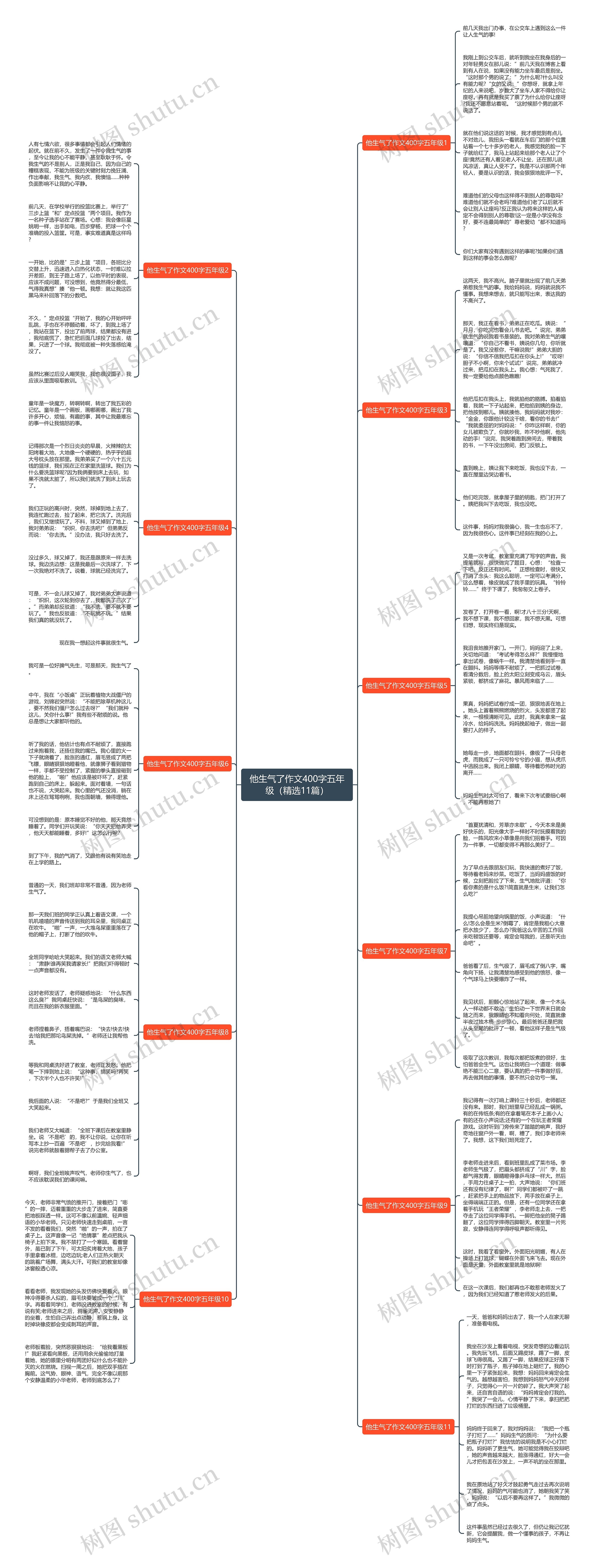 他生气了作文400字五年级（精选11篇）思维导图