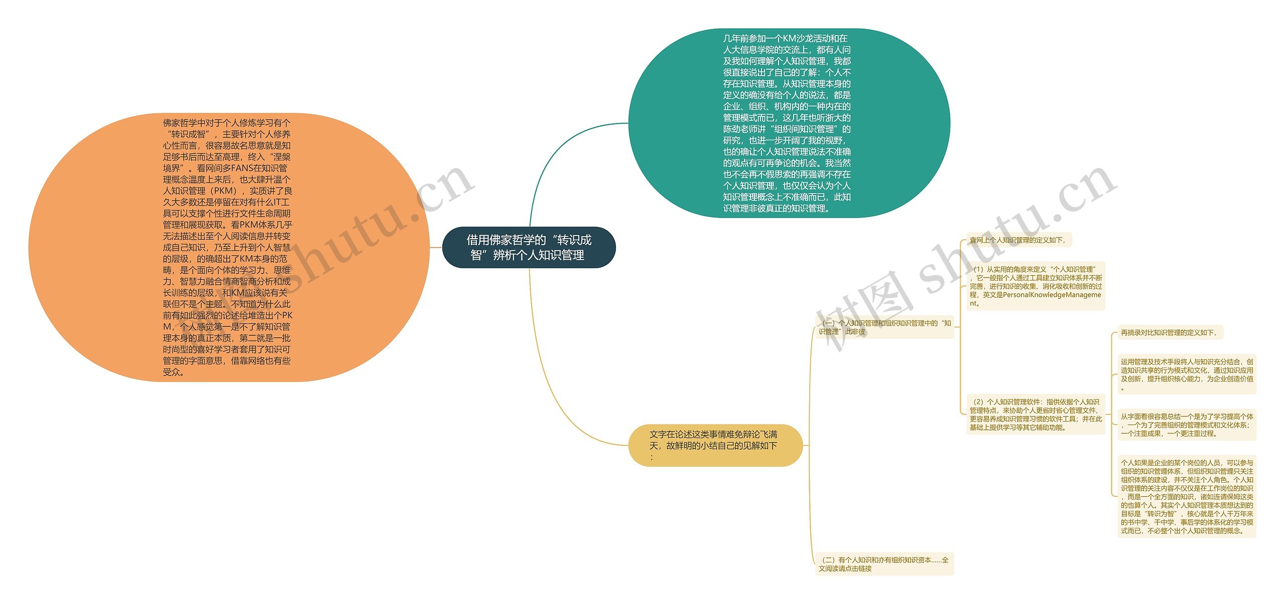 借用佛家哲学的“转识成智”辨析个人知识管理 