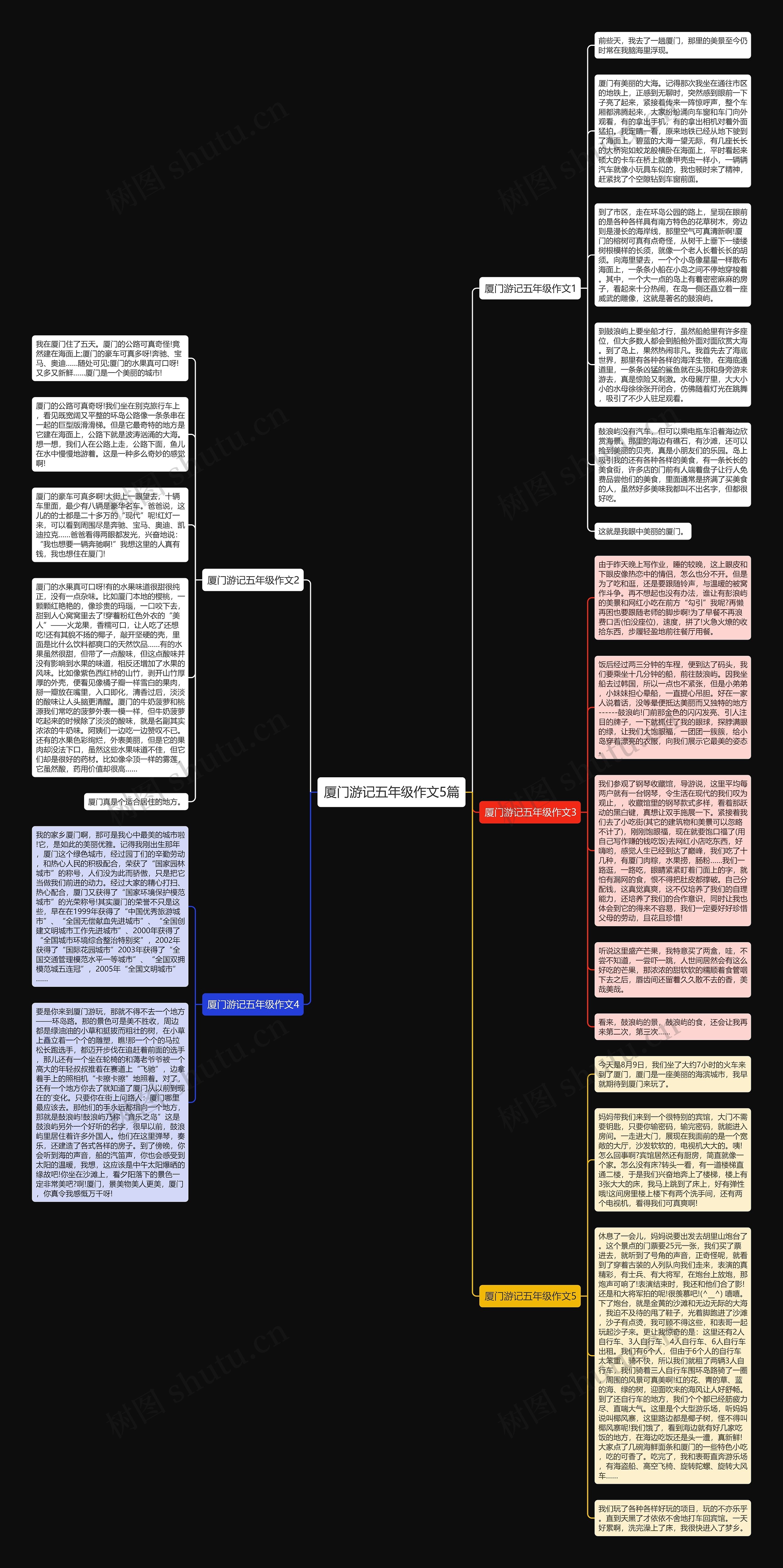 厦门游记五年级作文5篇思维导图