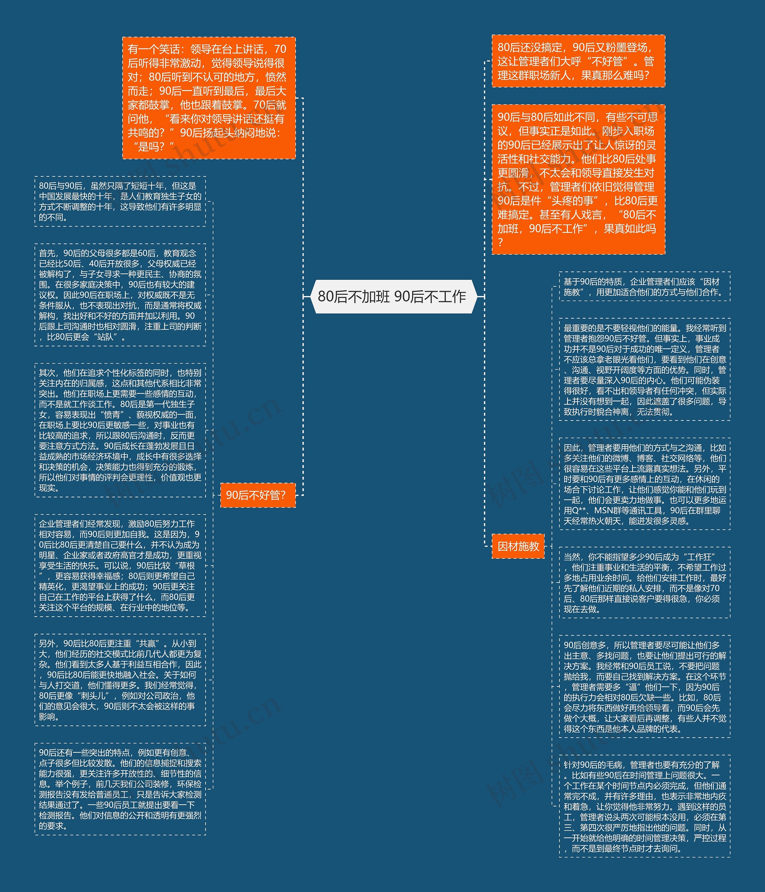 80后不加班 90后不工作 思维导图高清图 80后不加班 90后不工作 思维导图