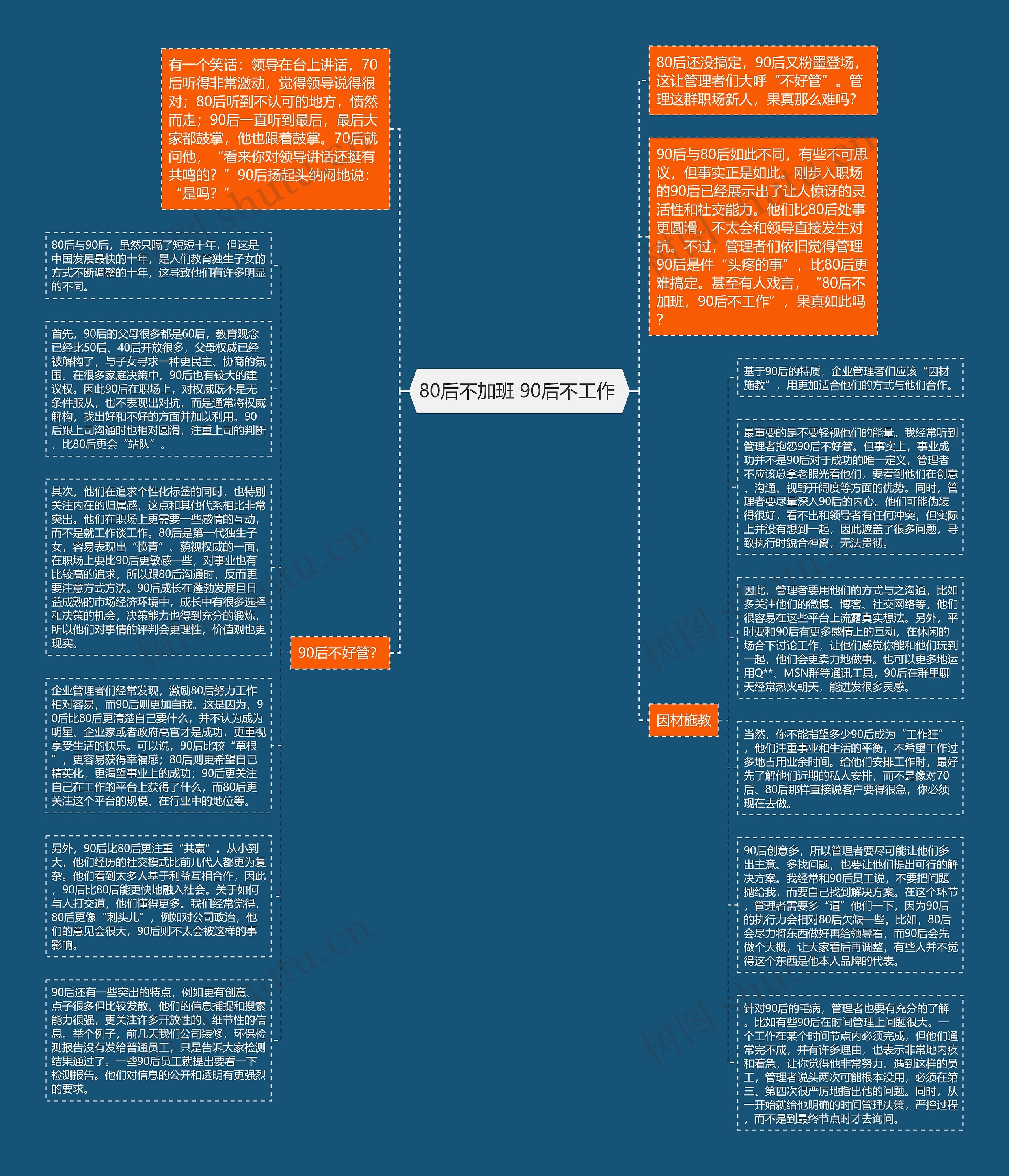 80后不加班 90后不工作 思维导图