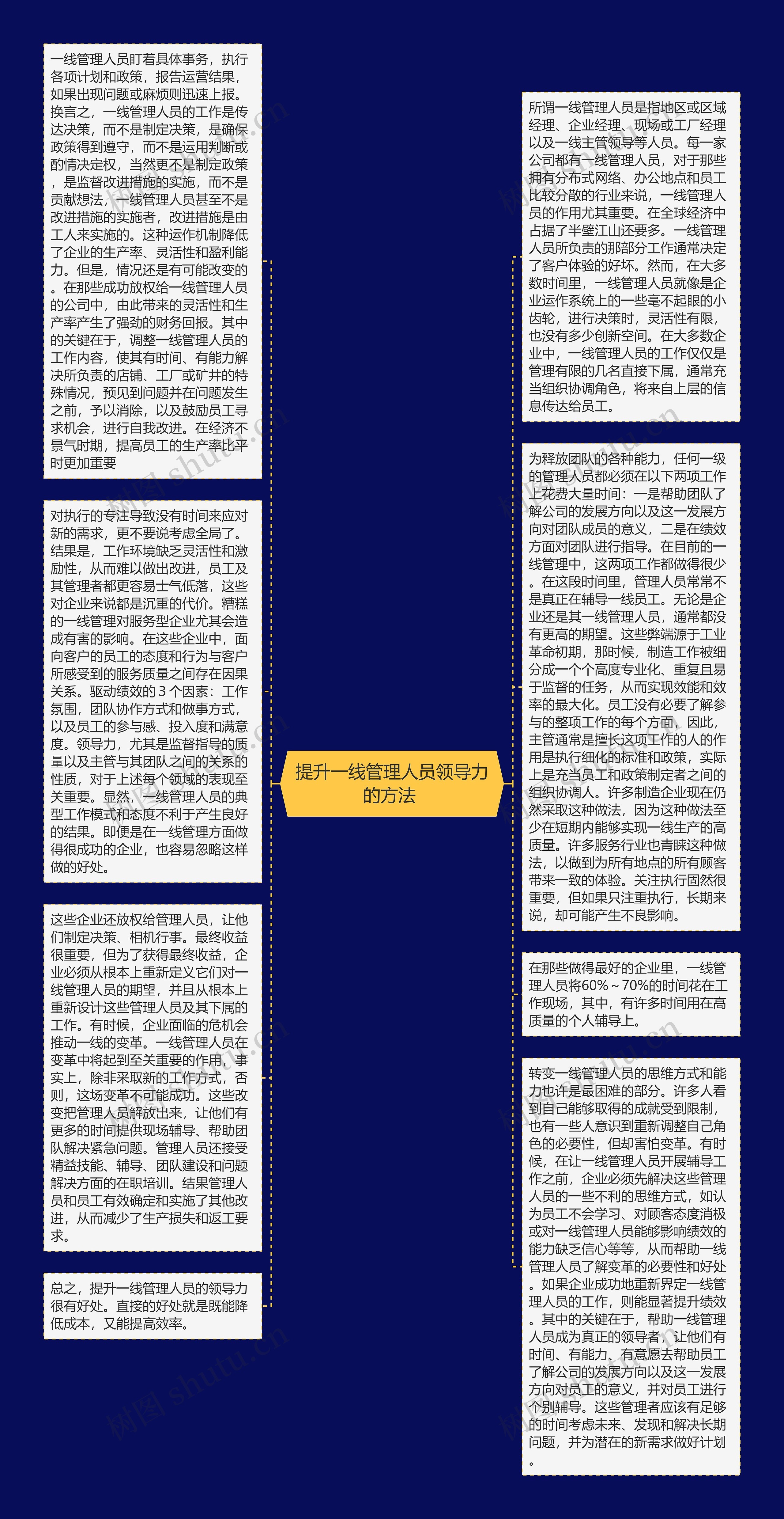提升一线管理人员领导力的方法 