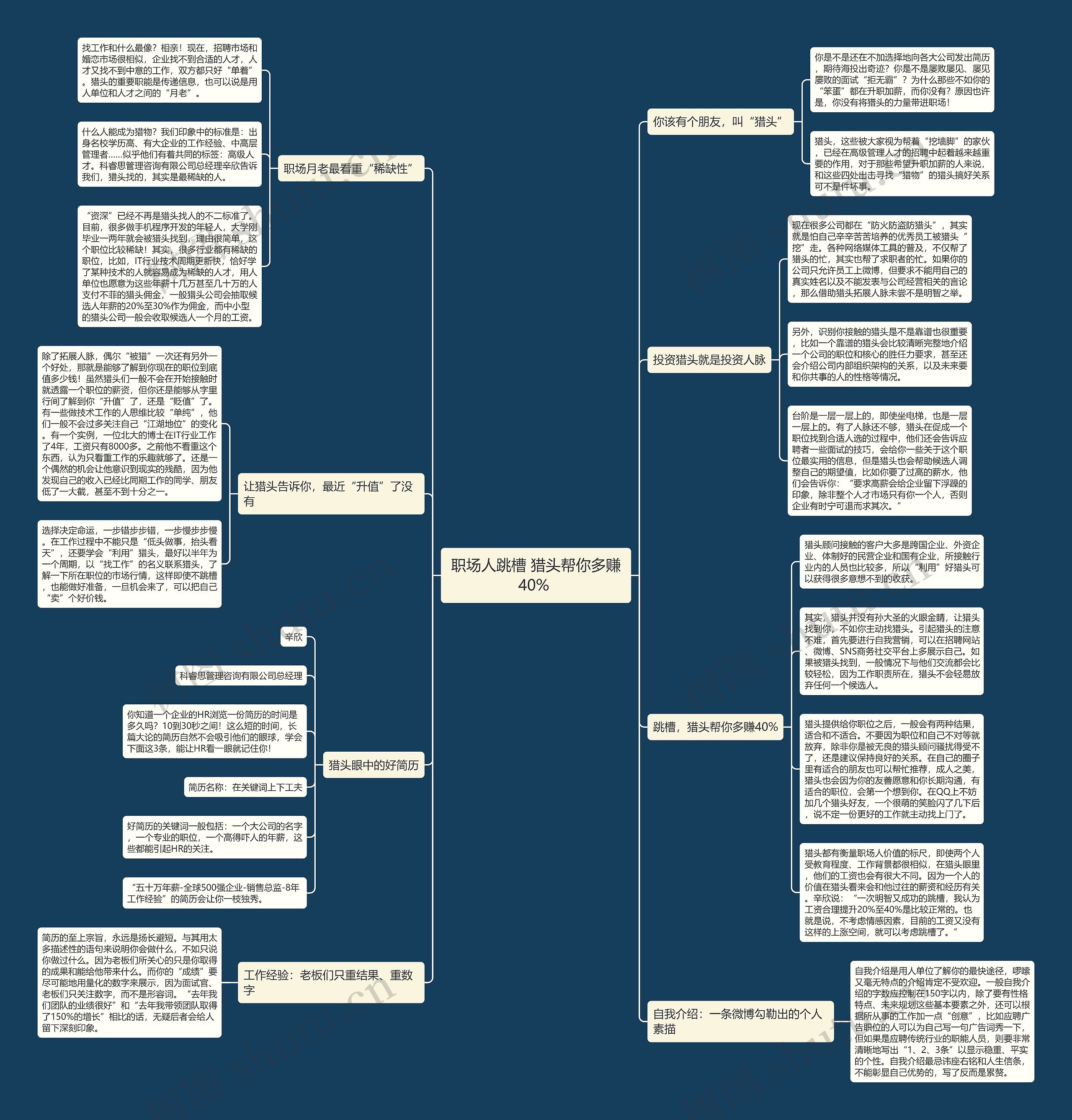 职场人跳槽 猎头帮你多赚40% 思维导图