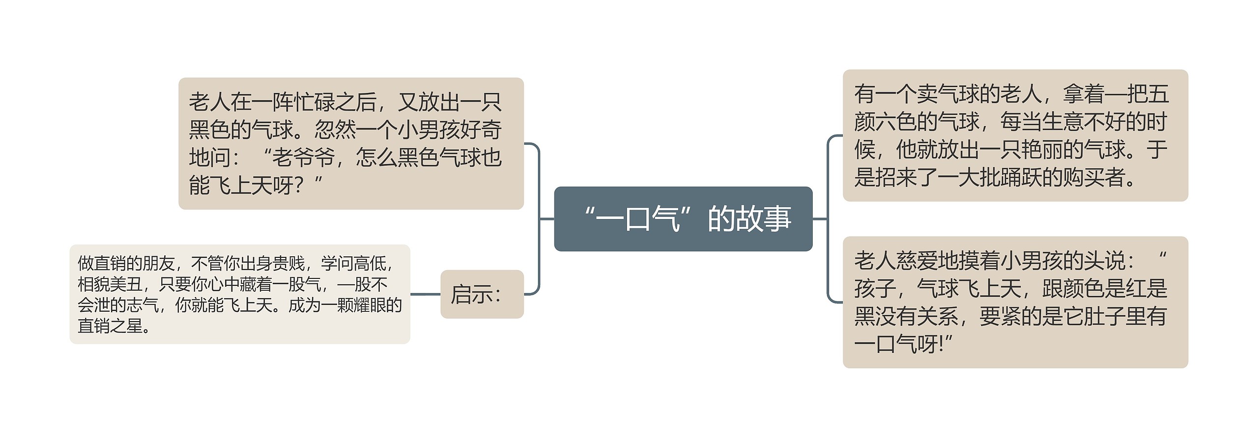 “一口气”的故事 